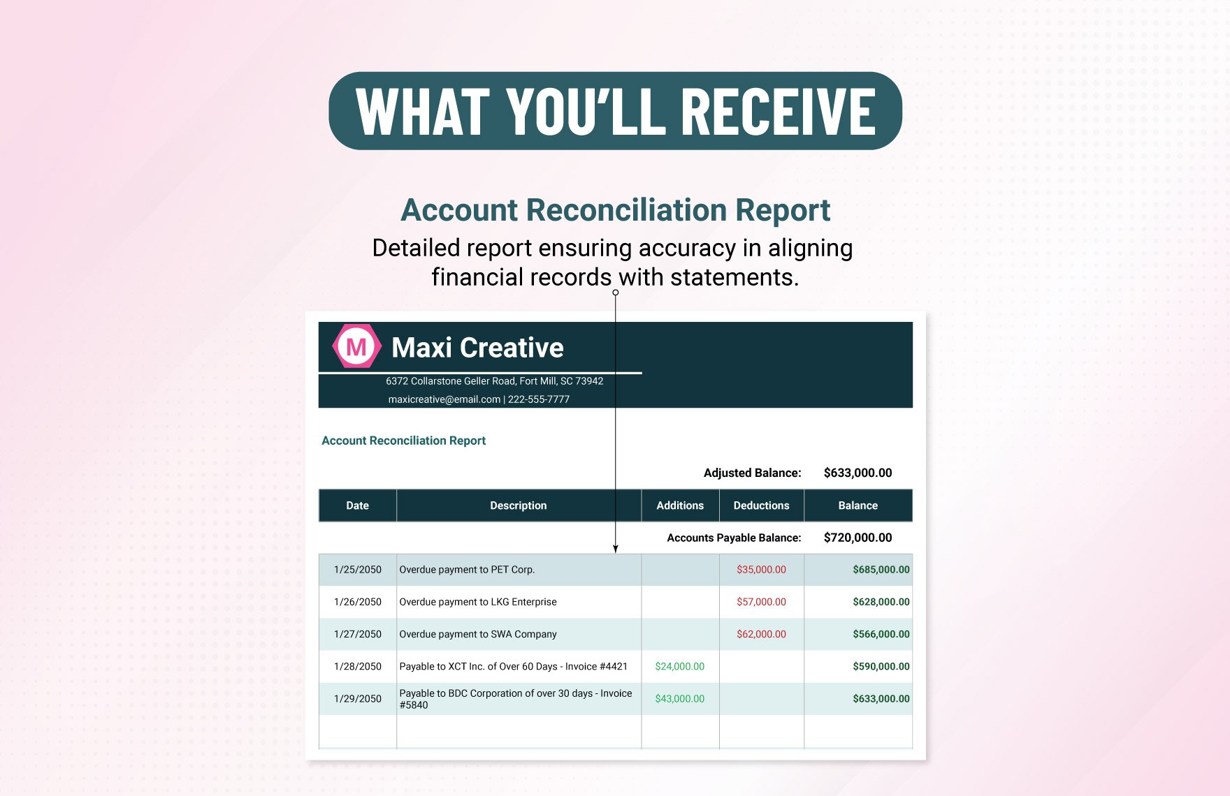 Account Reconciliation Report Template