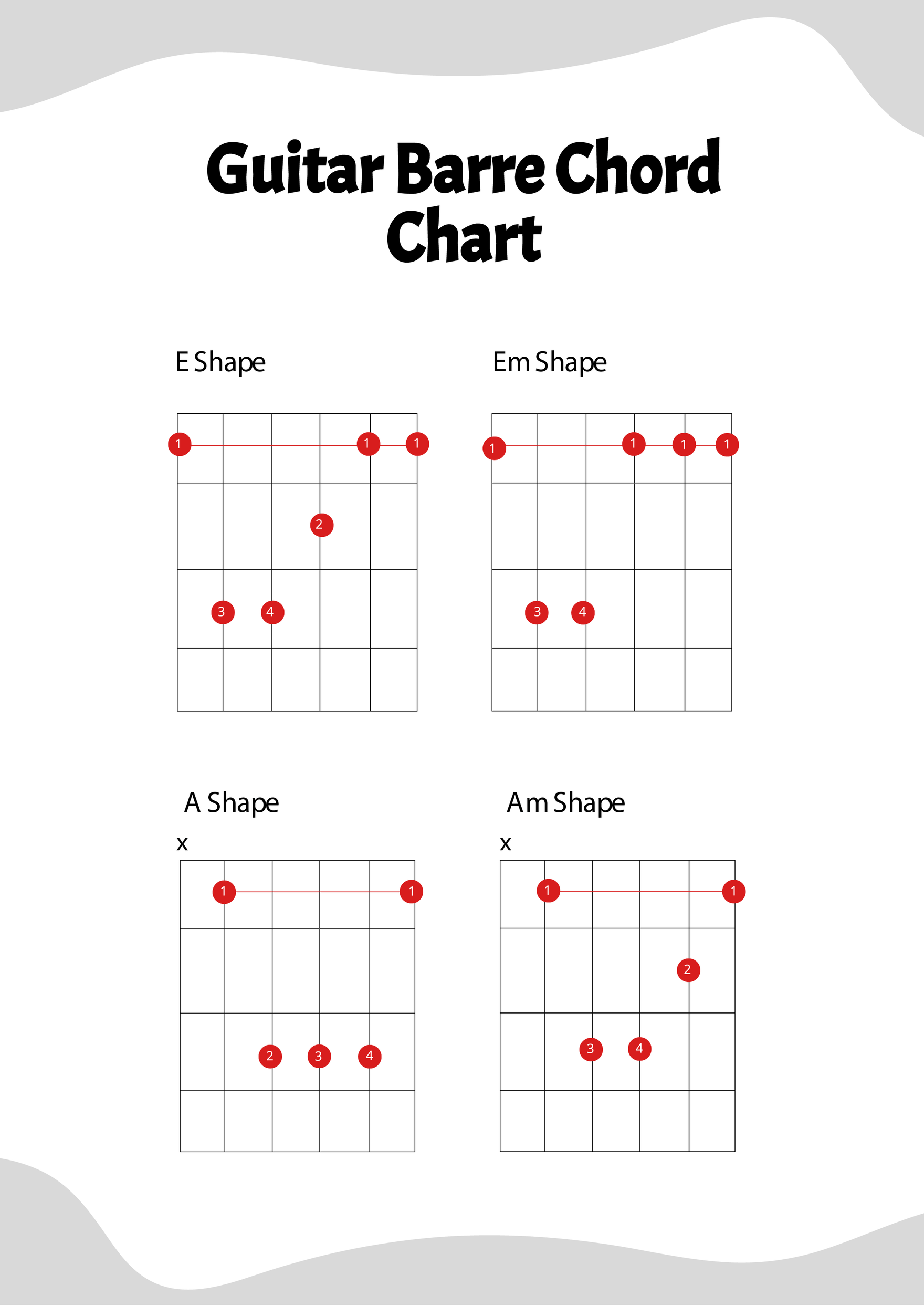 Guitar Barre Chord Chart