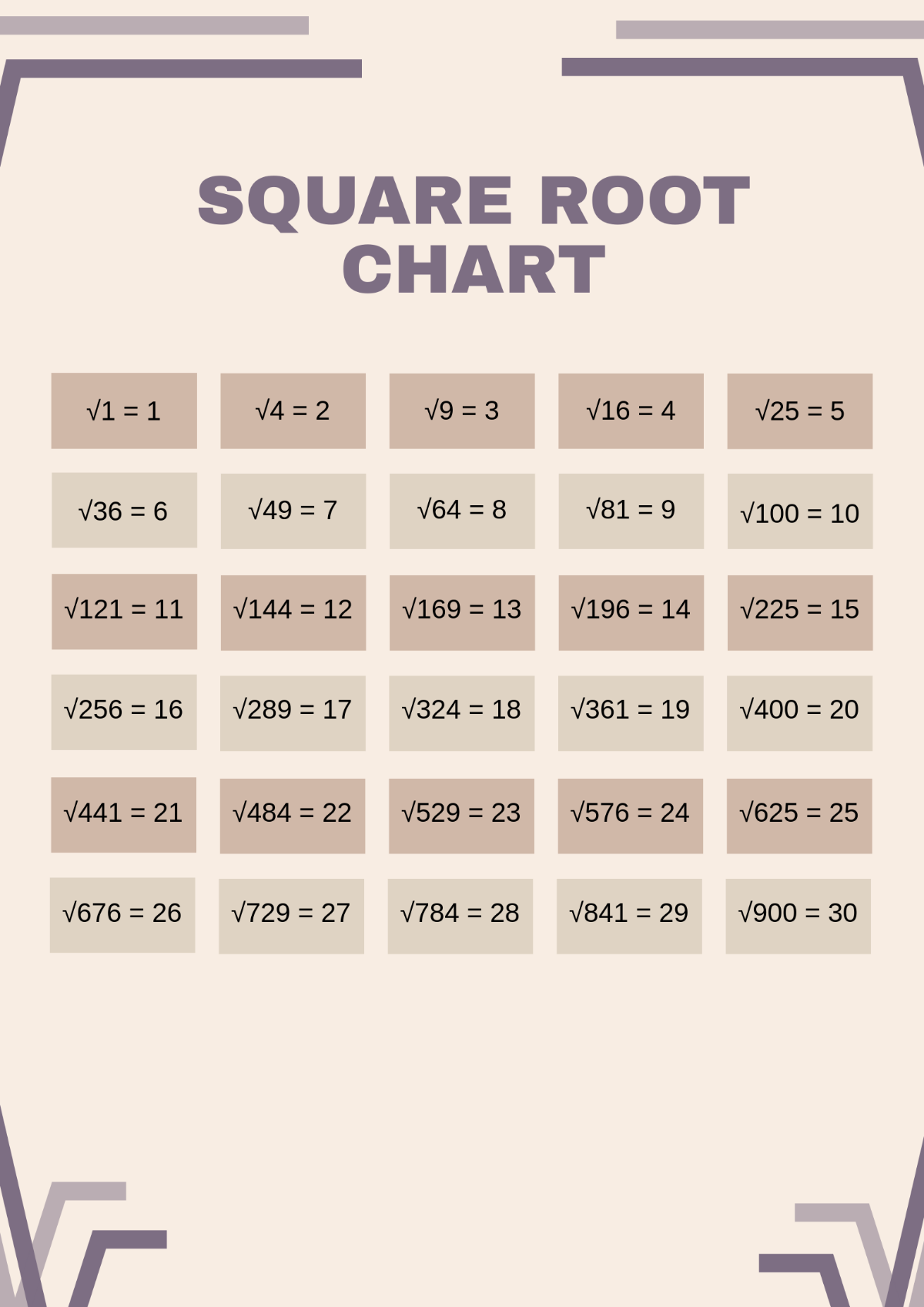 Square Root Chart Template