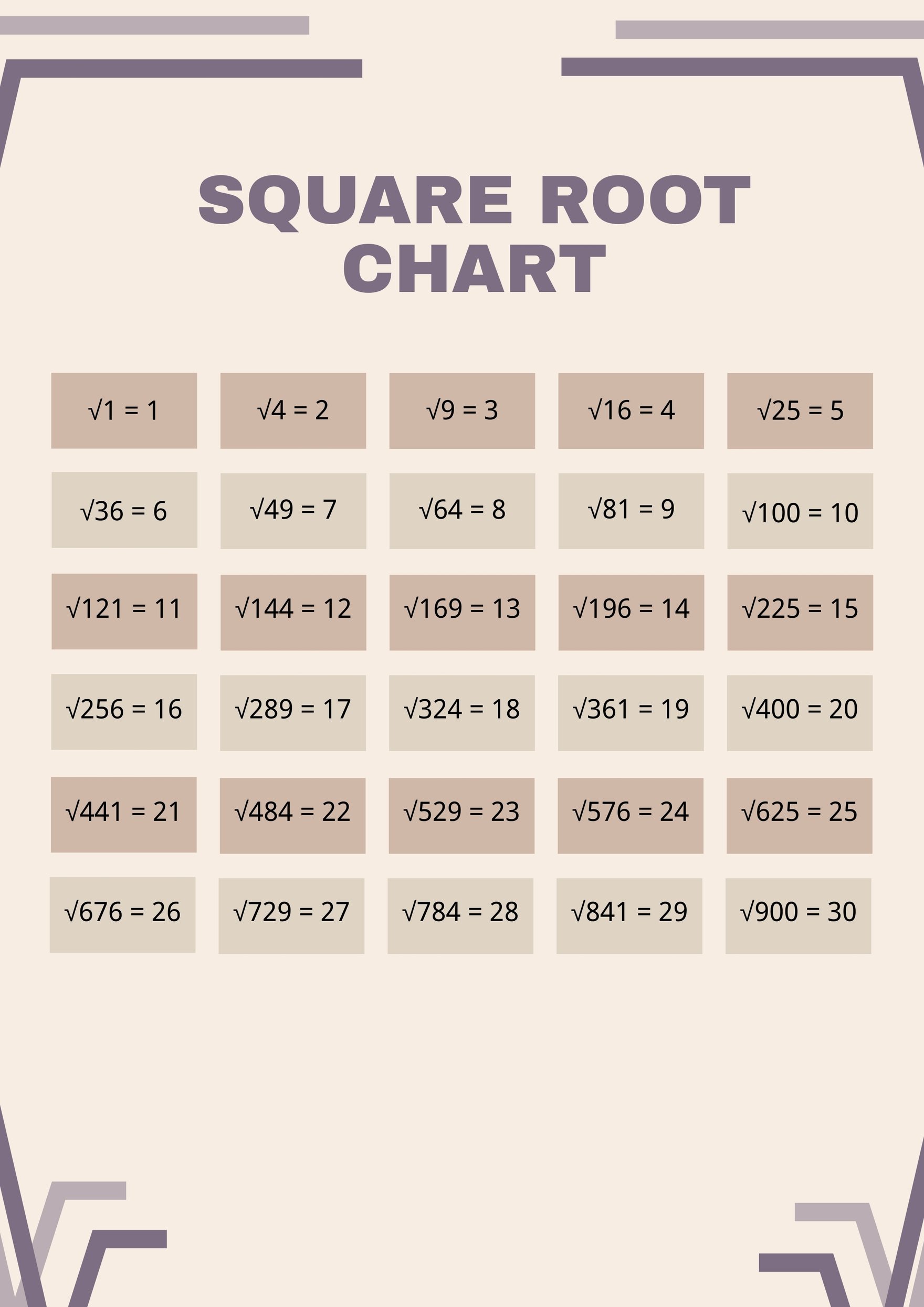 Square Root Chart in PDF, Illustrator