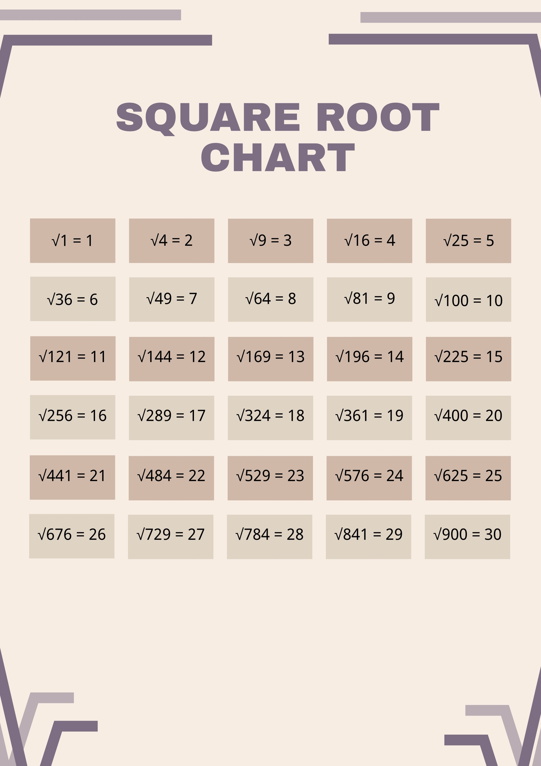 Square Root Chart in Illustrator, PDF Download