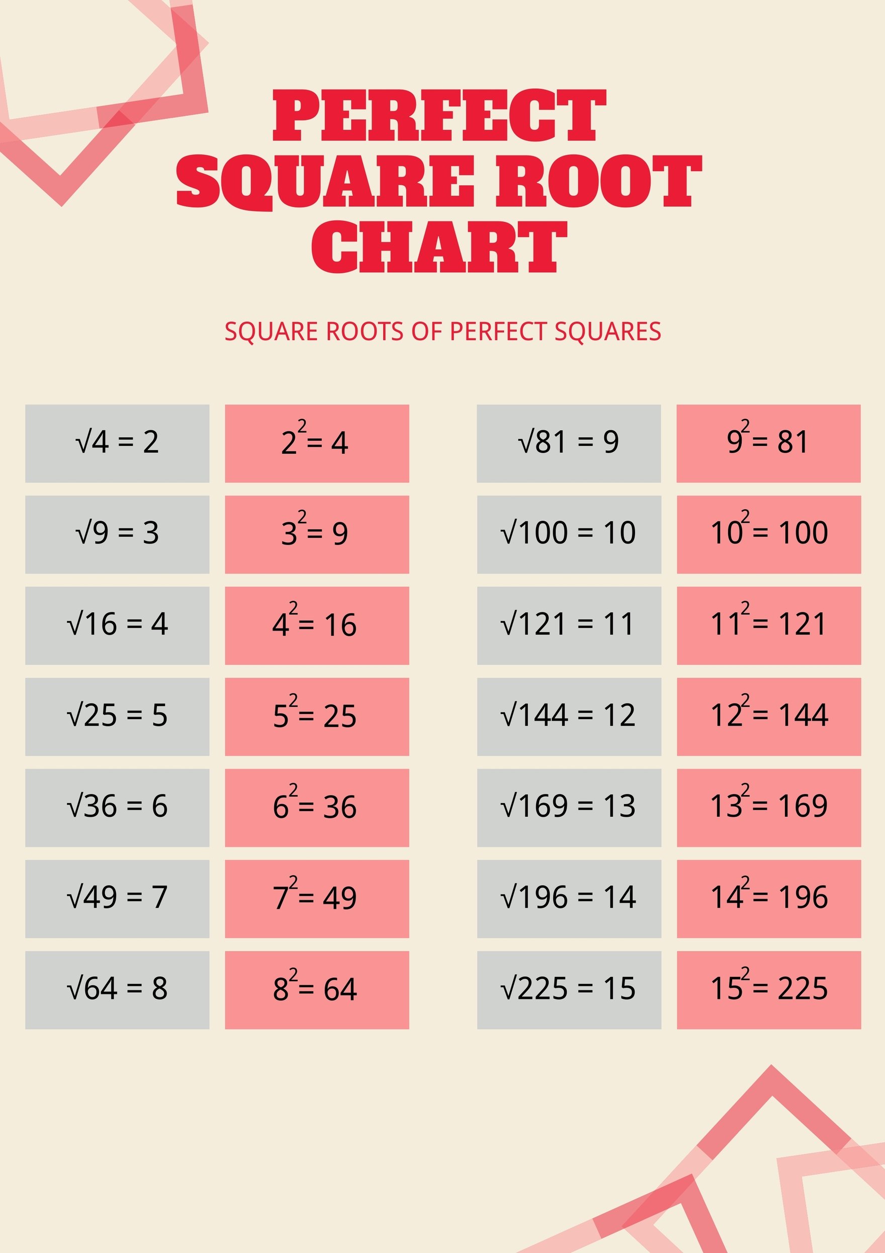 Free Perfect Square Root Chart