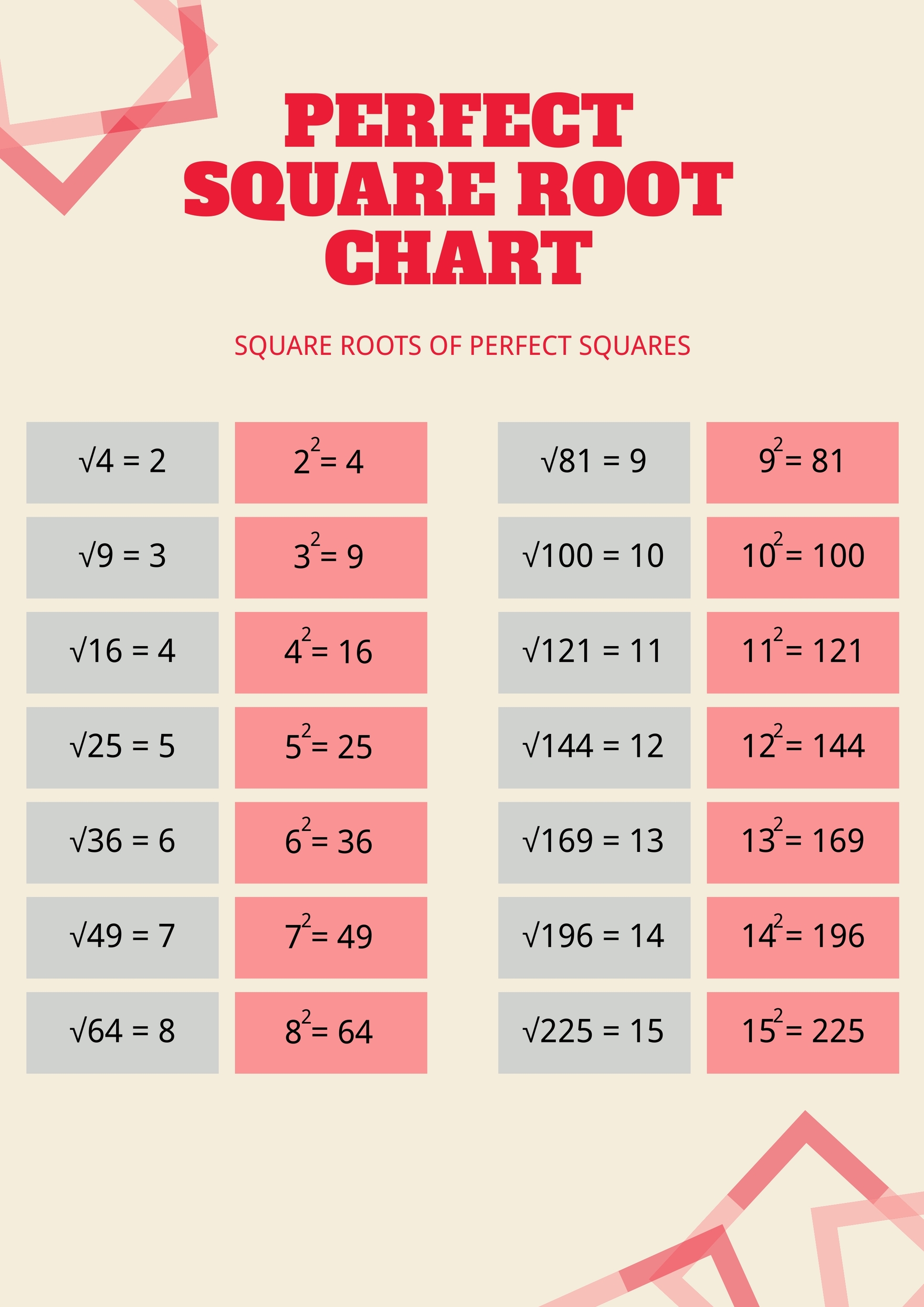 Perfect Square Root Chart