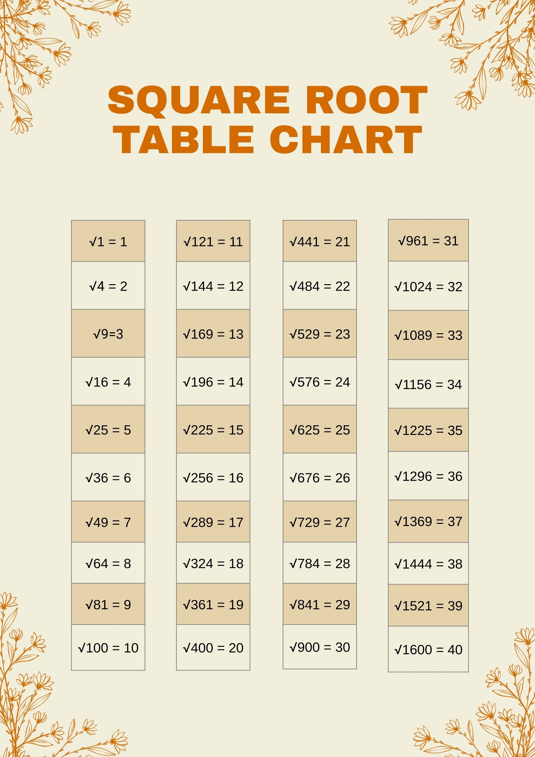 Free Square Root Table Chart