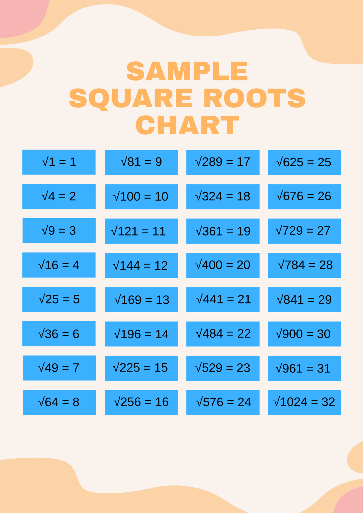 Sample Square Roots Chart Template
