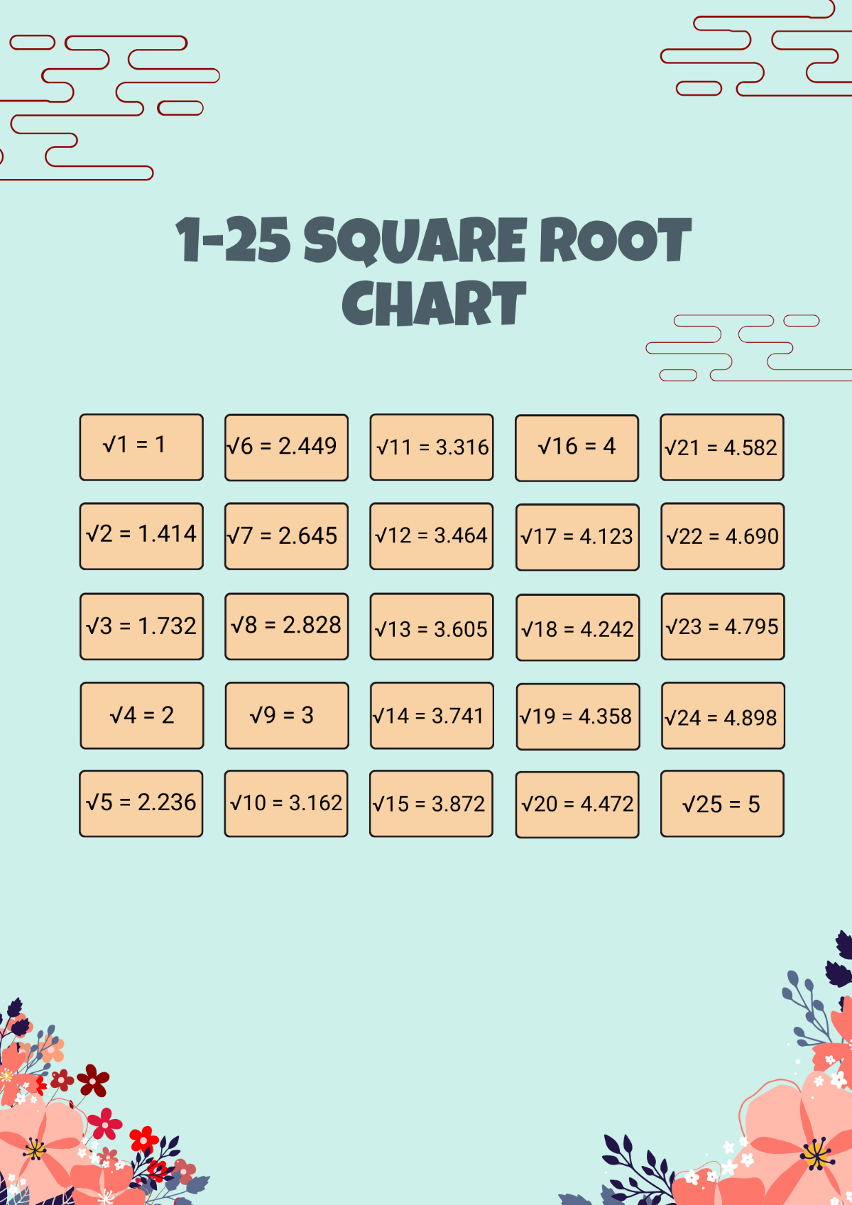 1-25 Square Root Chart Template