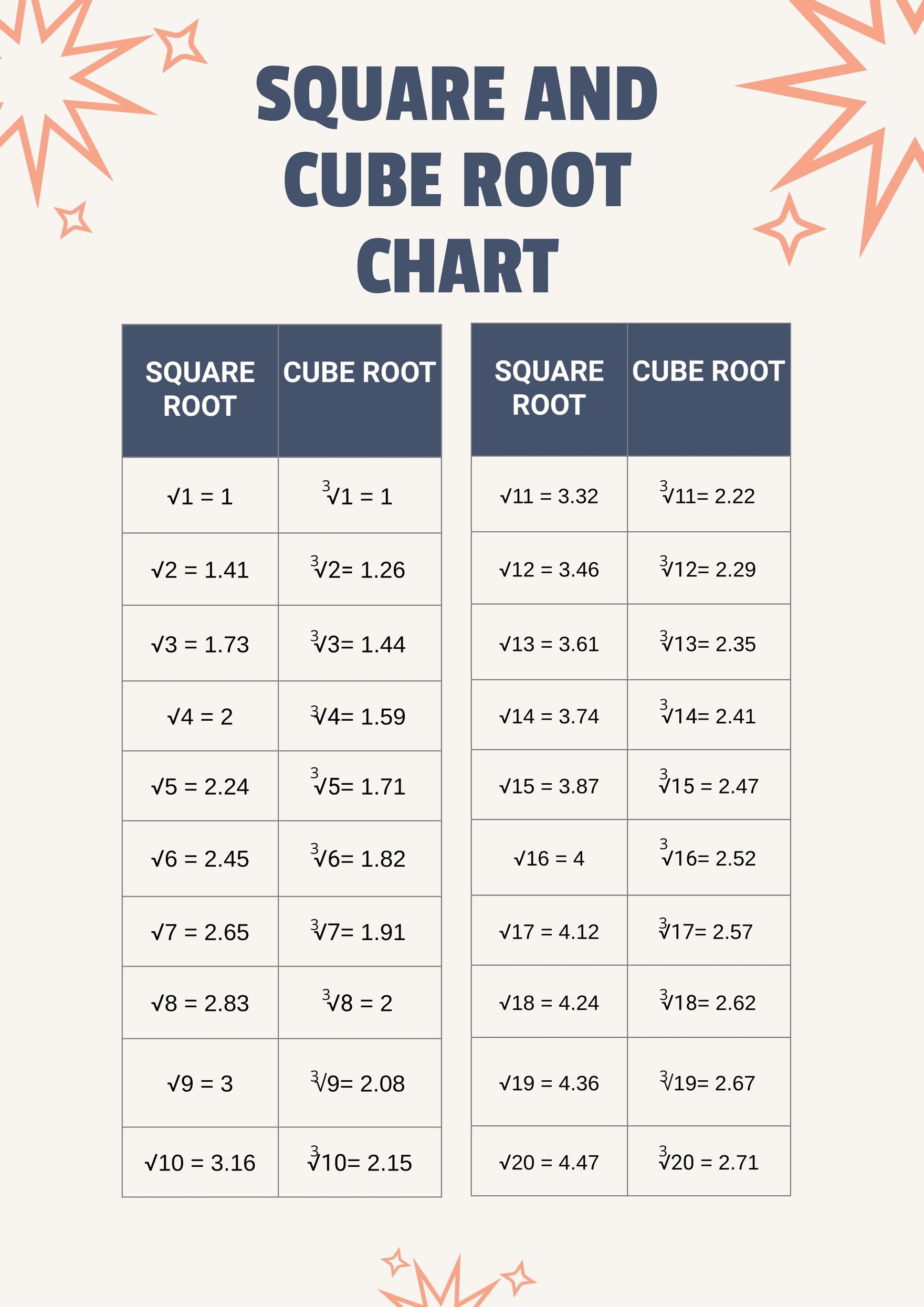 Free Square And Cube Root Chart