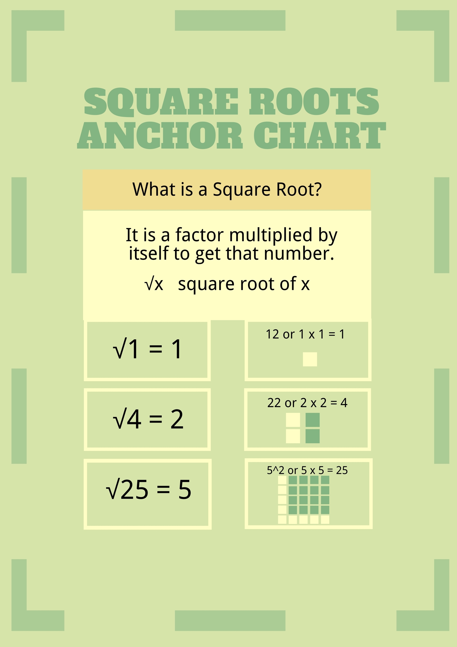 Square Root Anchor Chart