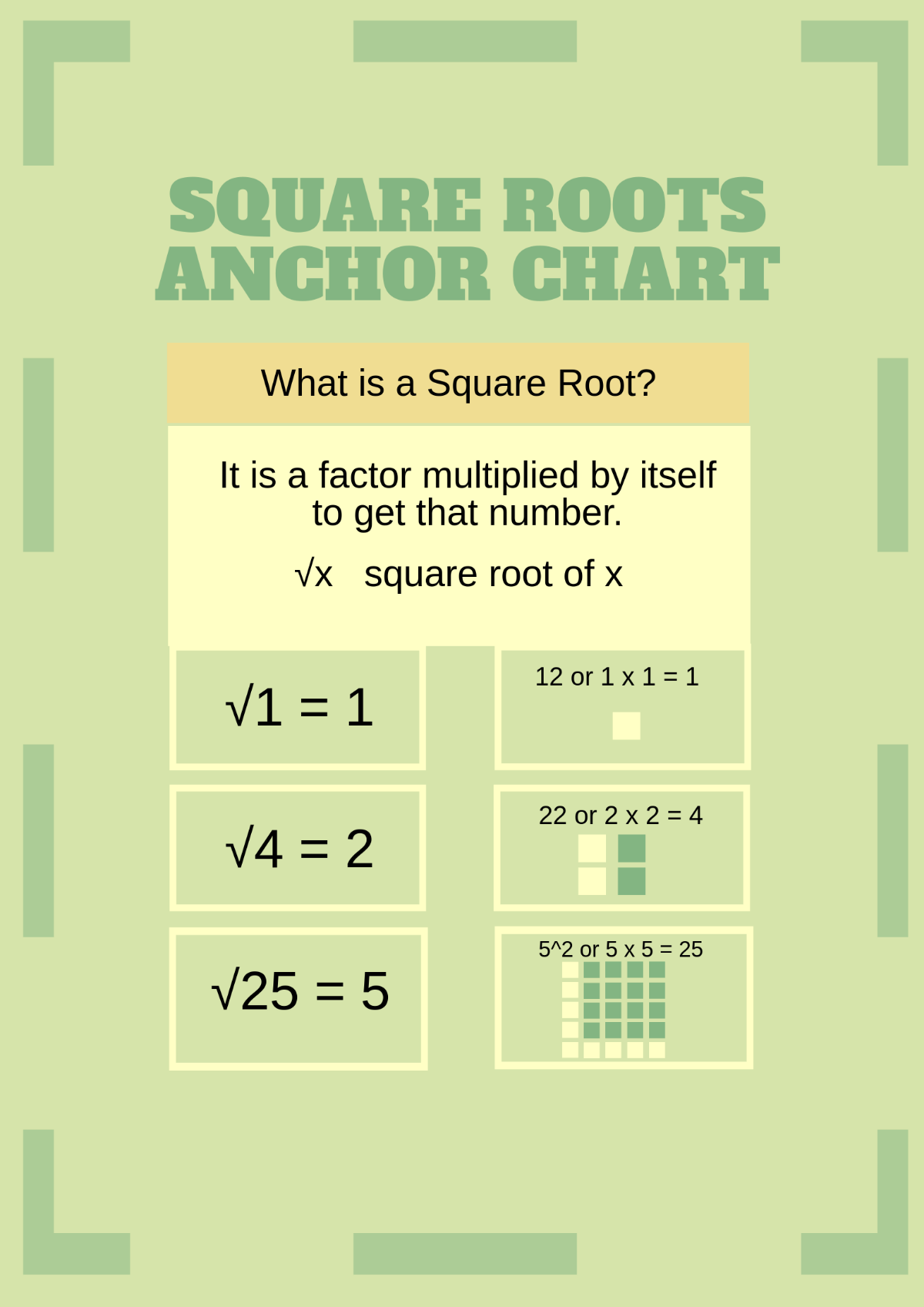 Square Roots Anchor Chart Template