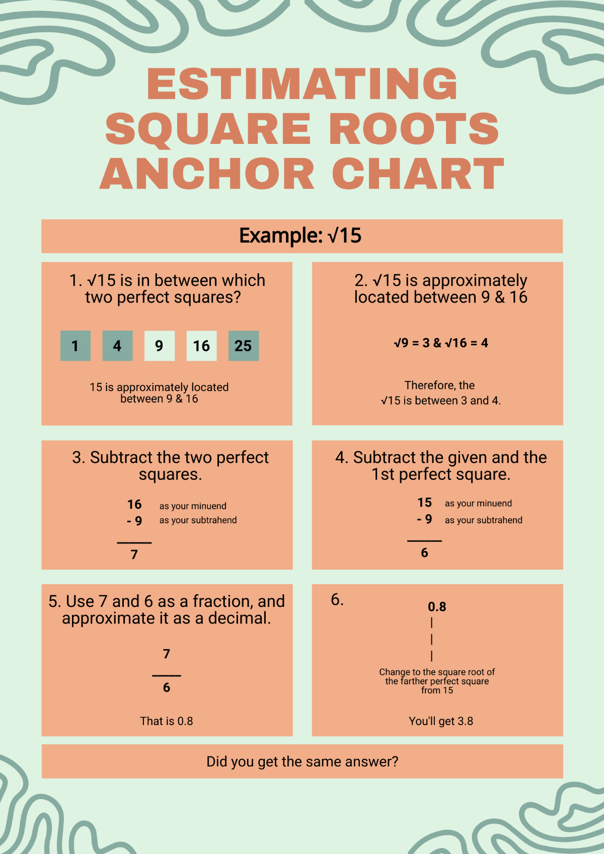 Free Estimating Square Roots Anchor Chart