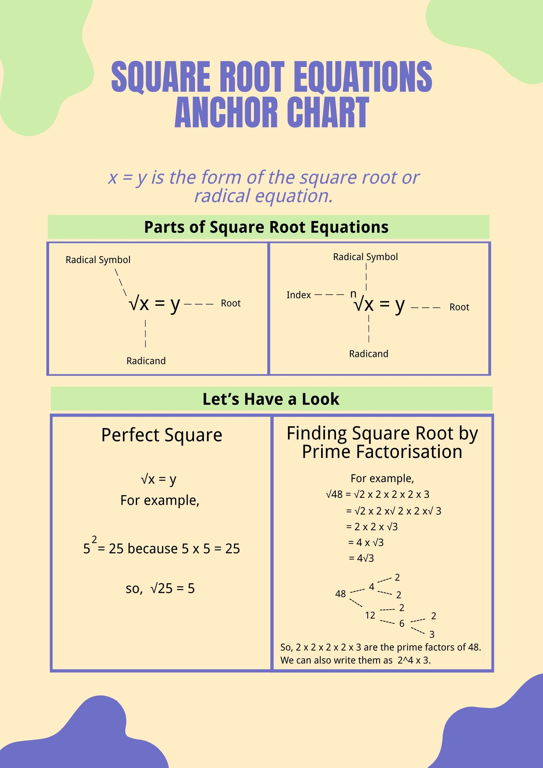Free Square Root Equations Anchor Chart