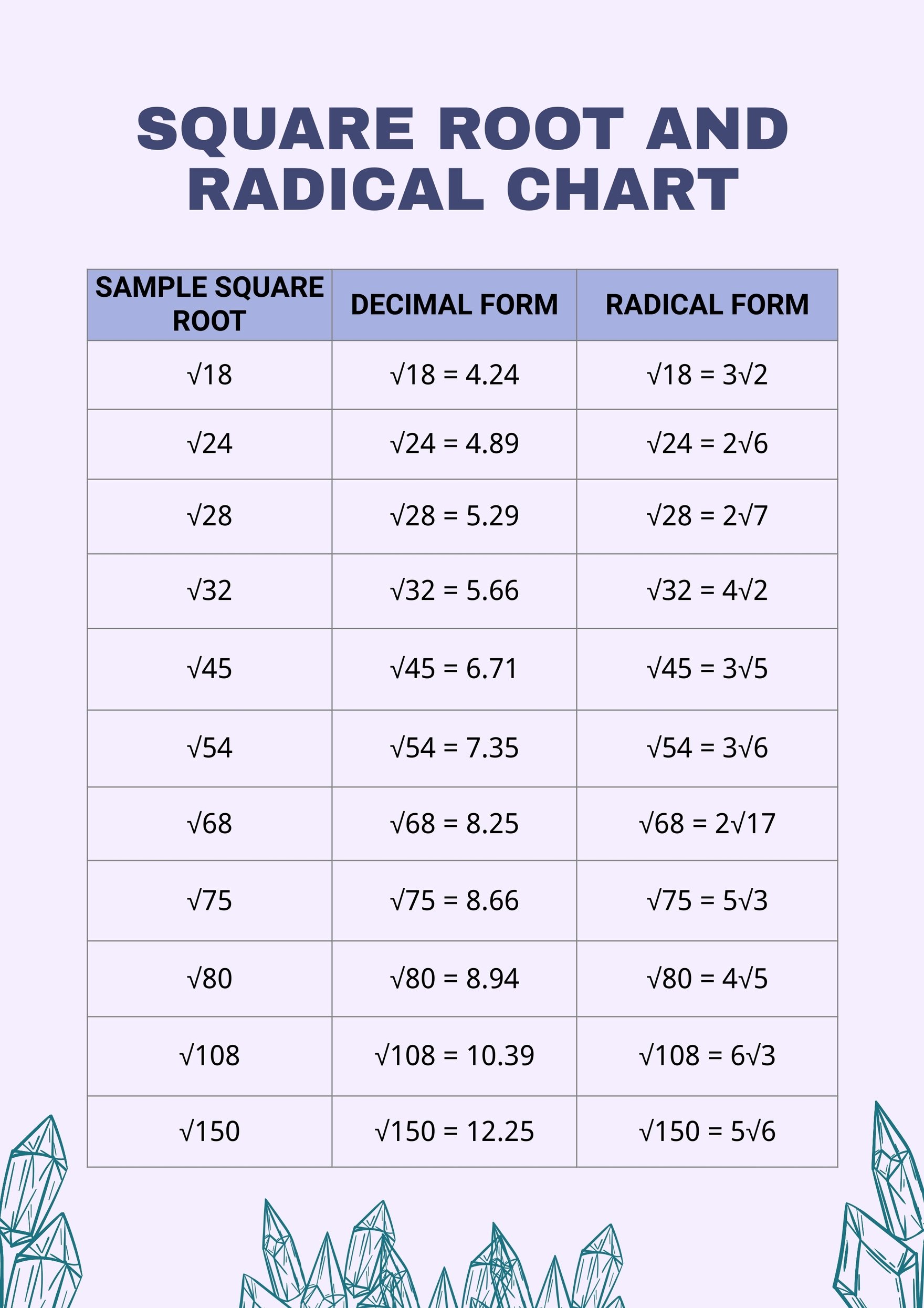 Free Square Root And Radical Chart