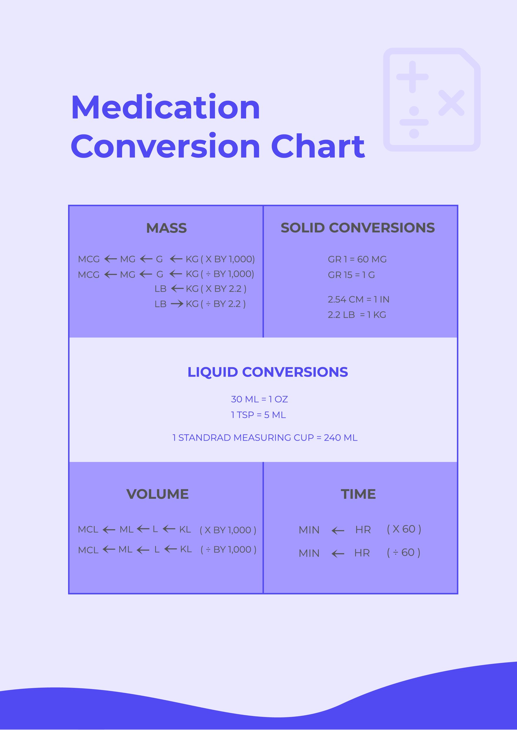 Medication Conversion Chart in Illustrator, PDF Download