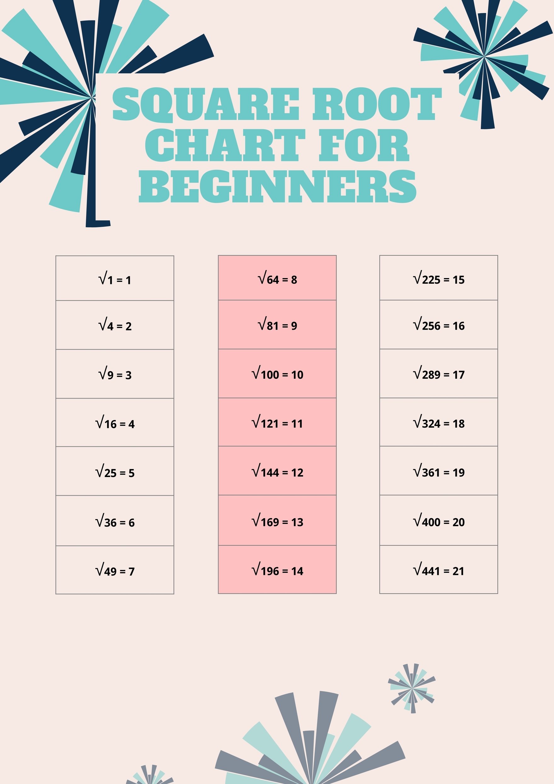 Free Square Root Chart For Beginners