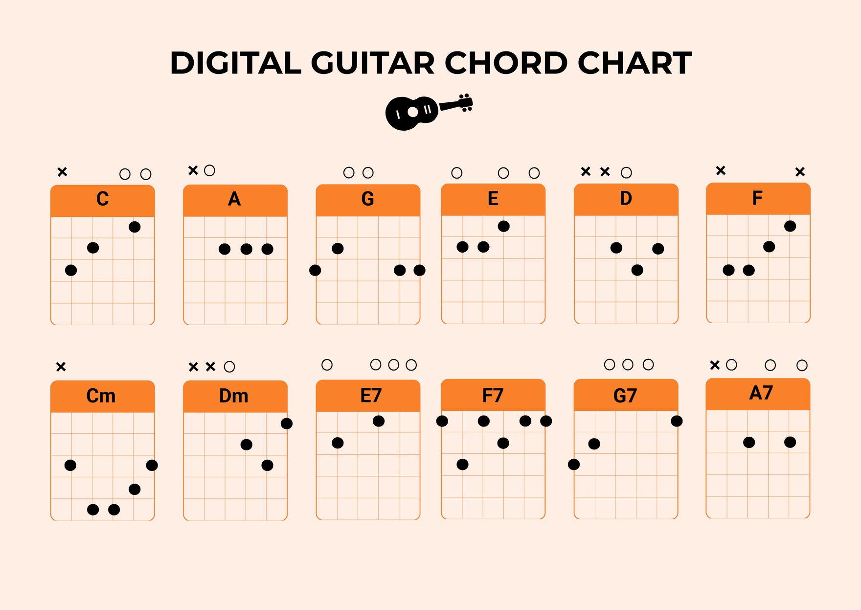 Digital Guitar Chord Chart
