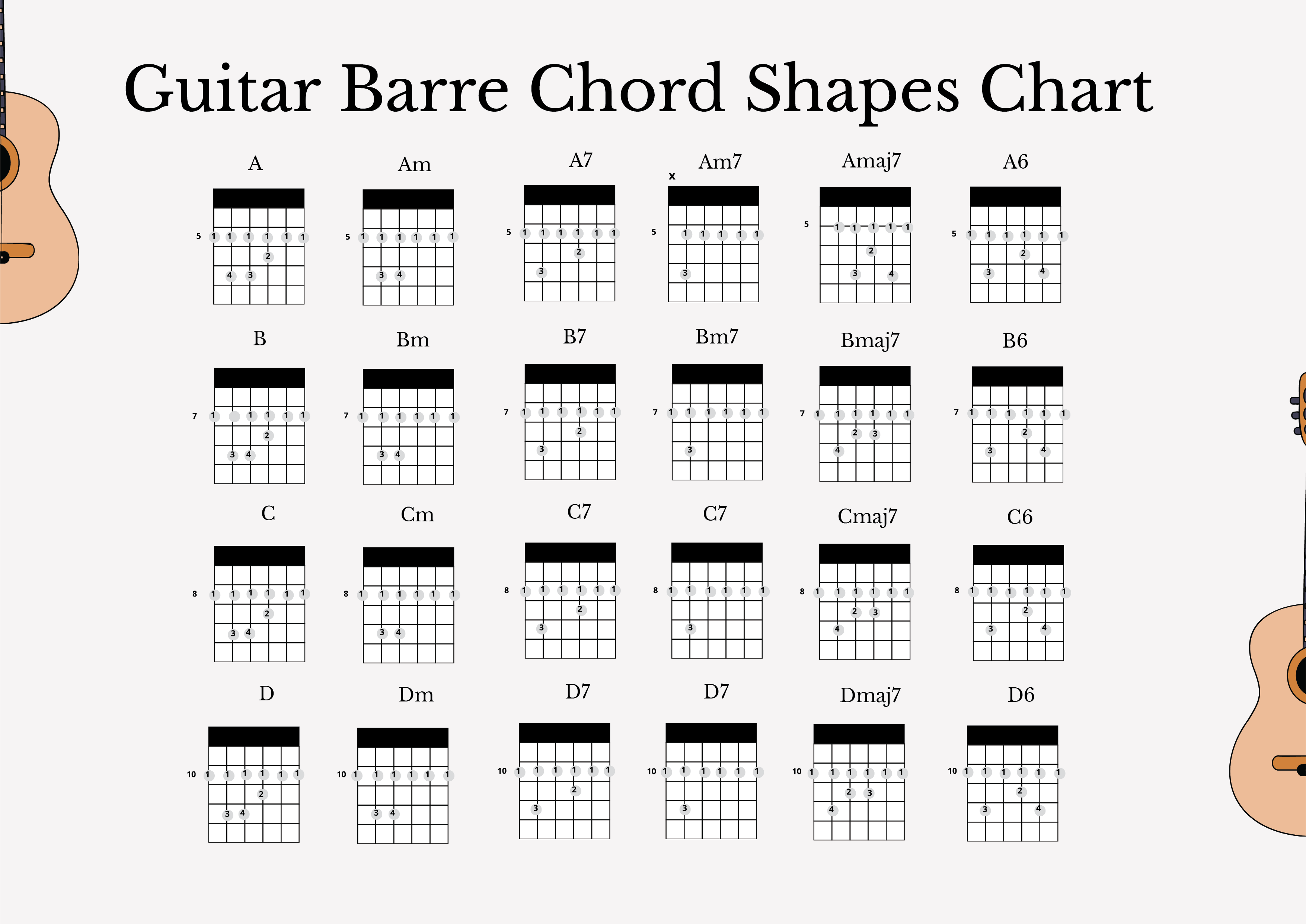 guitar barre chords chart