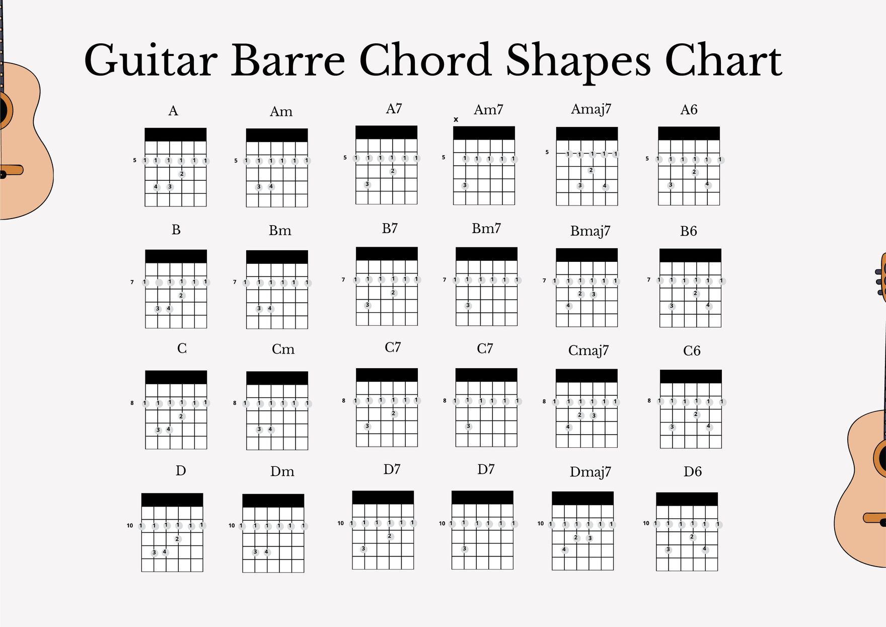 Guitar Barre Chord Shapes Chart