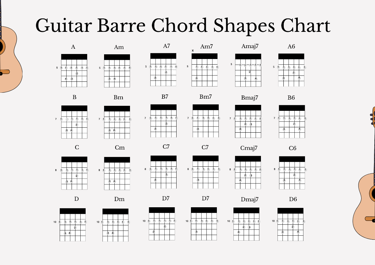 Guitar Barre Chord Shapes Chart Template