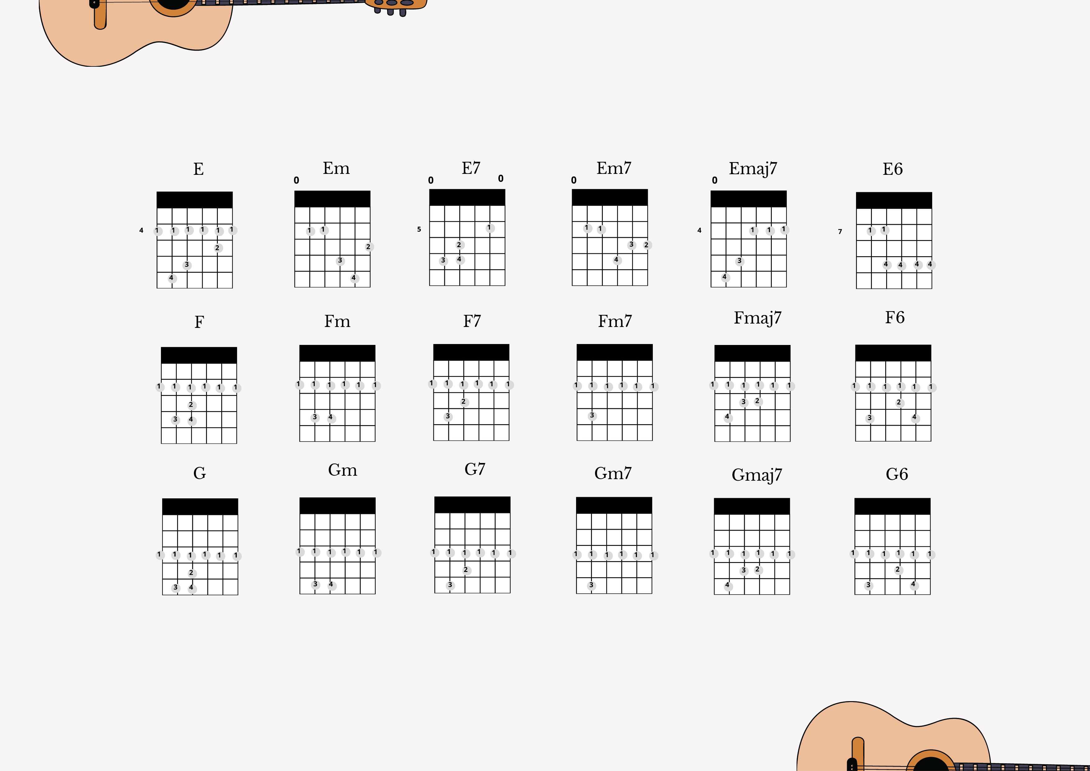 Free Guitar Barre Chord Shapes Chart Template to Edit Online