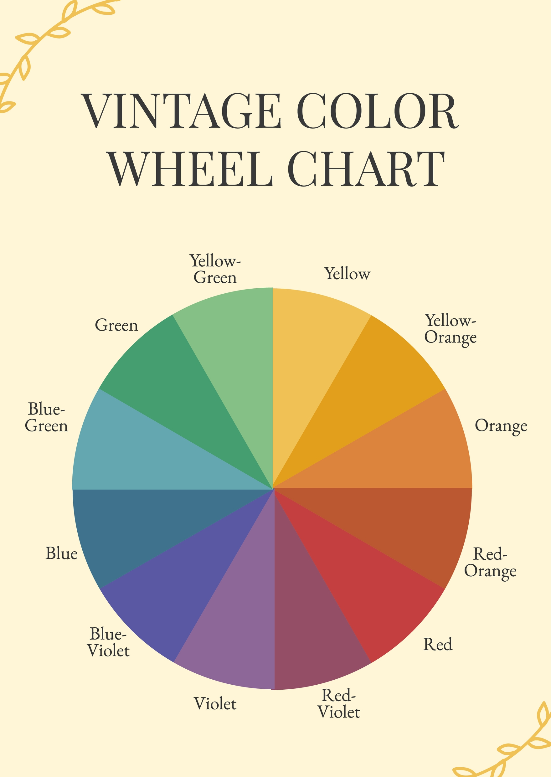 Vintage Color Chart Color Wheel Antique Style Linen Color Theory Wheel