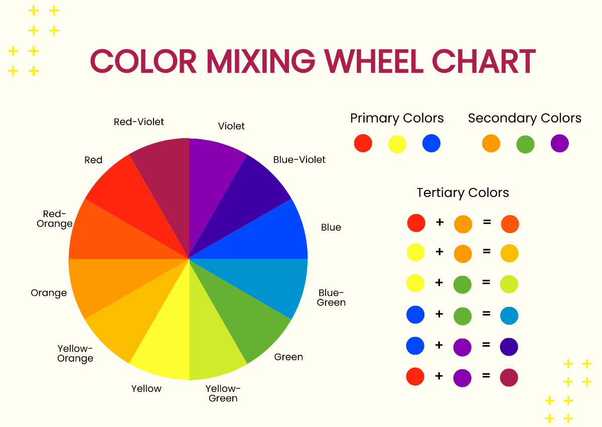 Color Mixing Wheel Chart Template