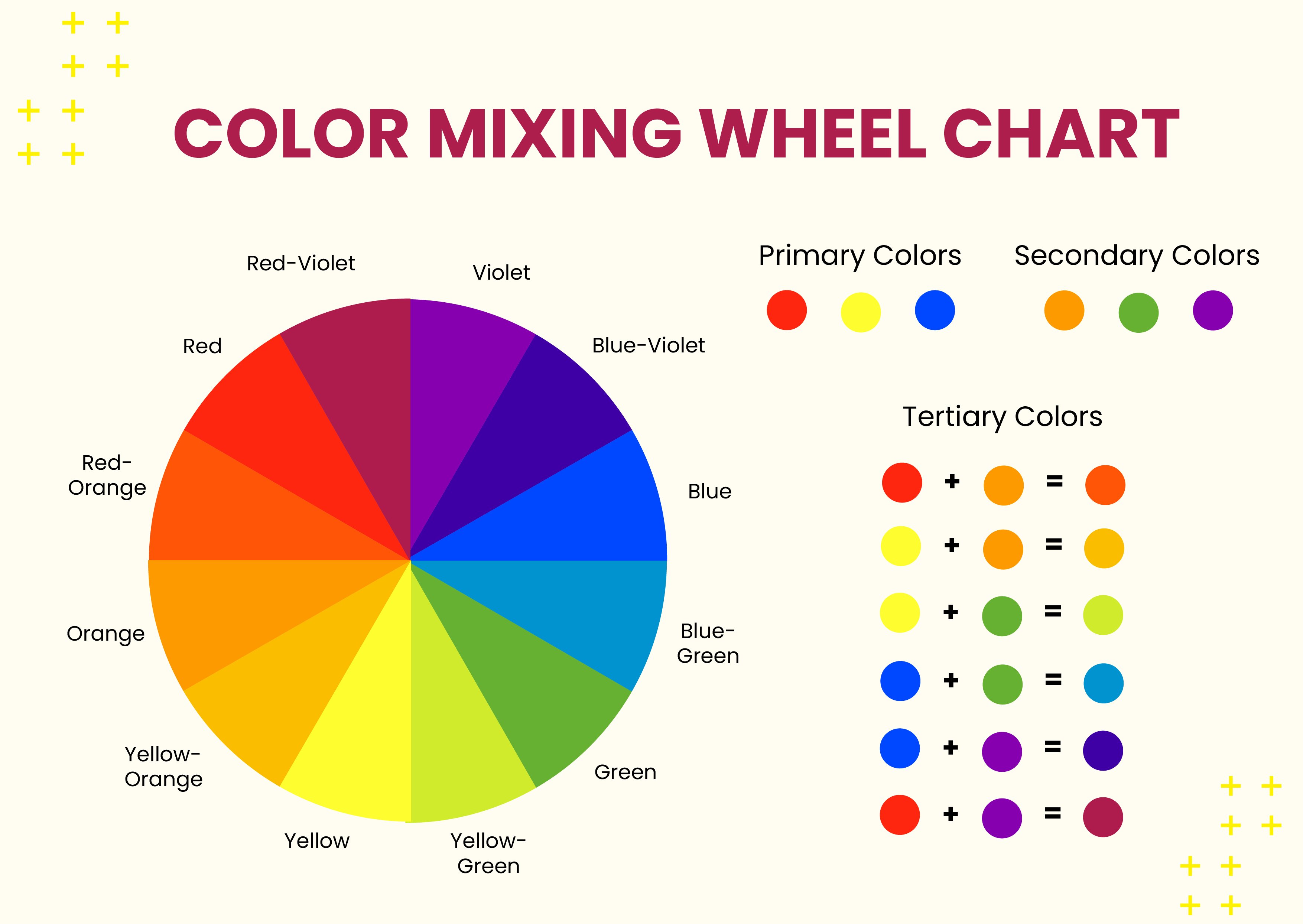 Free Color Mixing Wheel Chart - Download in PDF, Illustrator