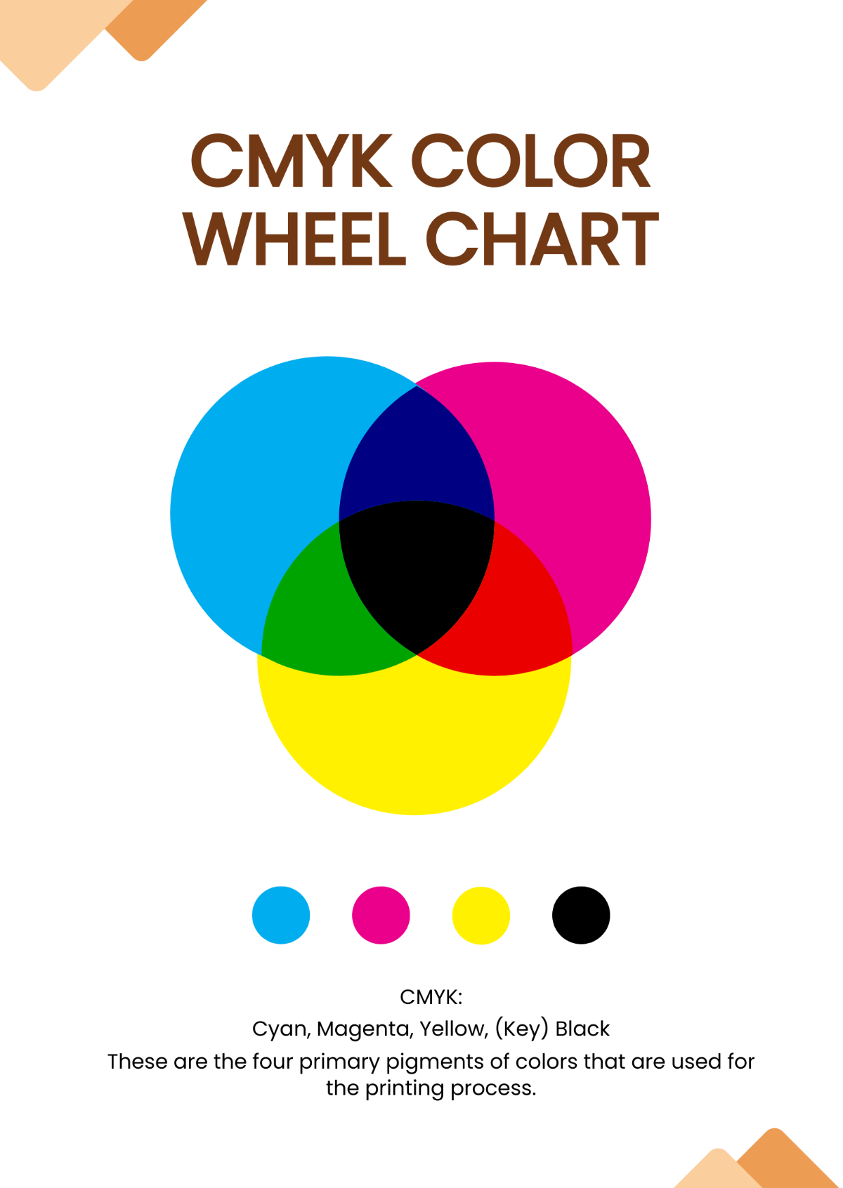 CMYK Color Wheel Chart Template