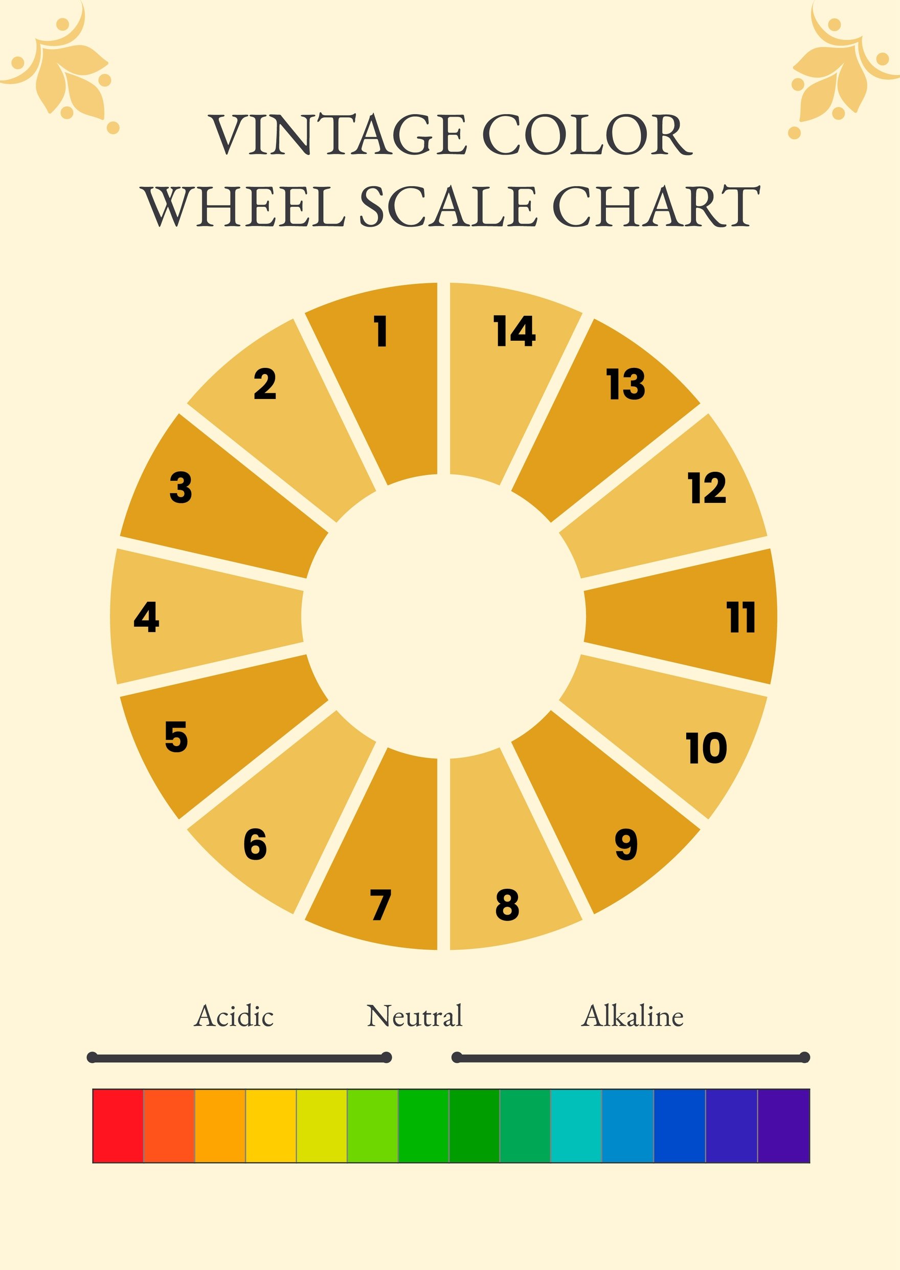 Vintage Color Wheel Scale Chart