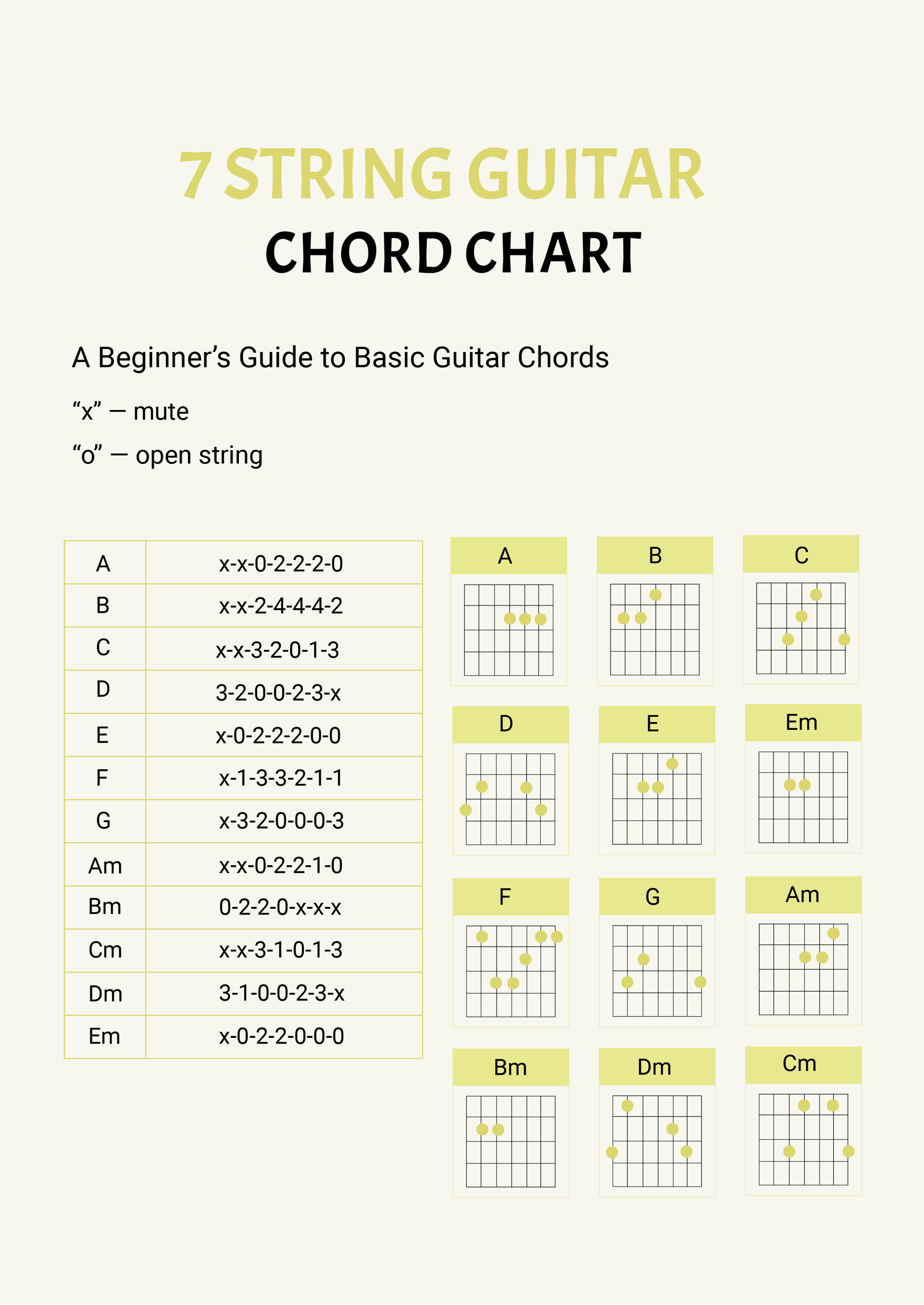 7 String Guitar Chord Chart