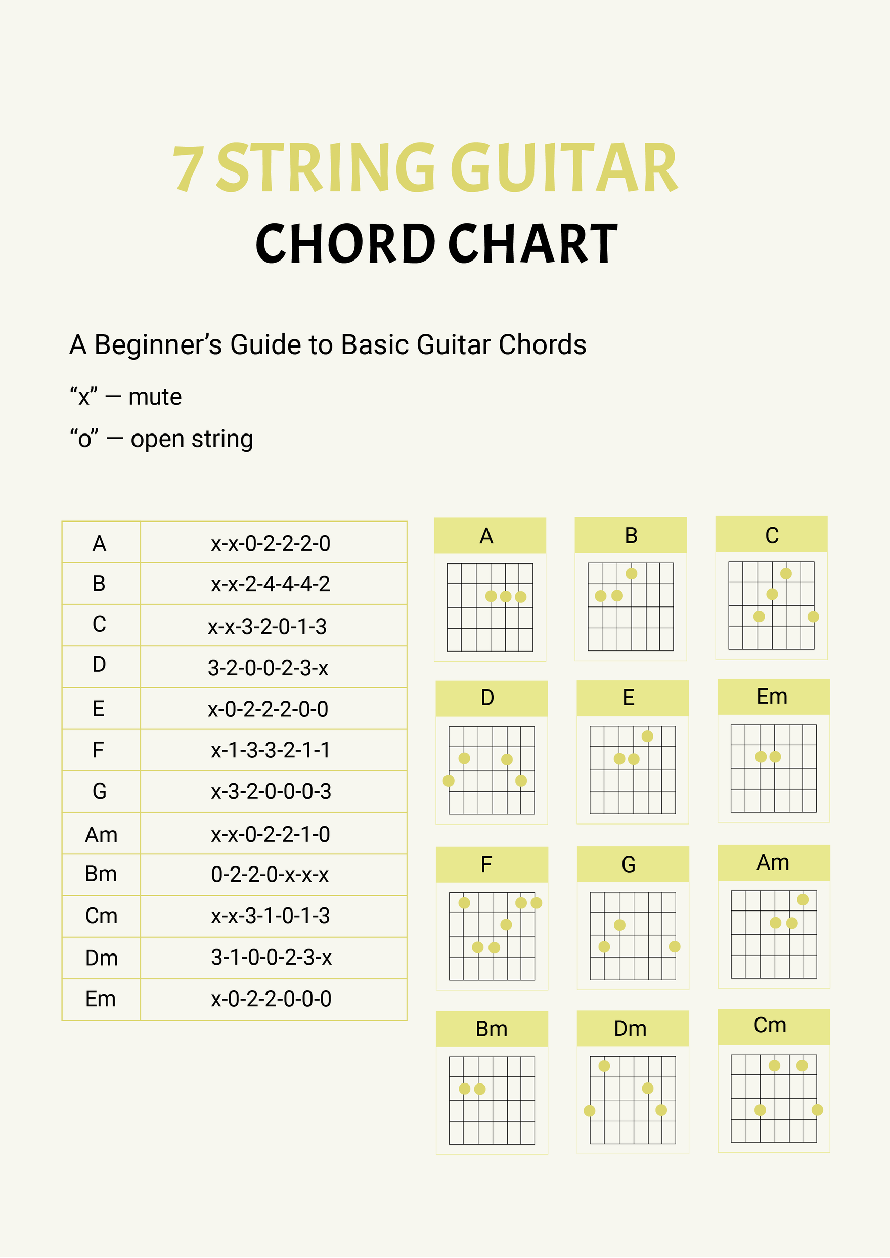 Guitar Chord Chart Poster By Pennyandhorse Guitar Chord Chart Guitar Chords Guitar Lessons