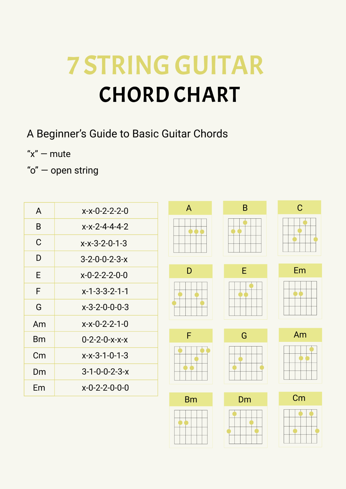 7 String Guitar Chord Chart Template