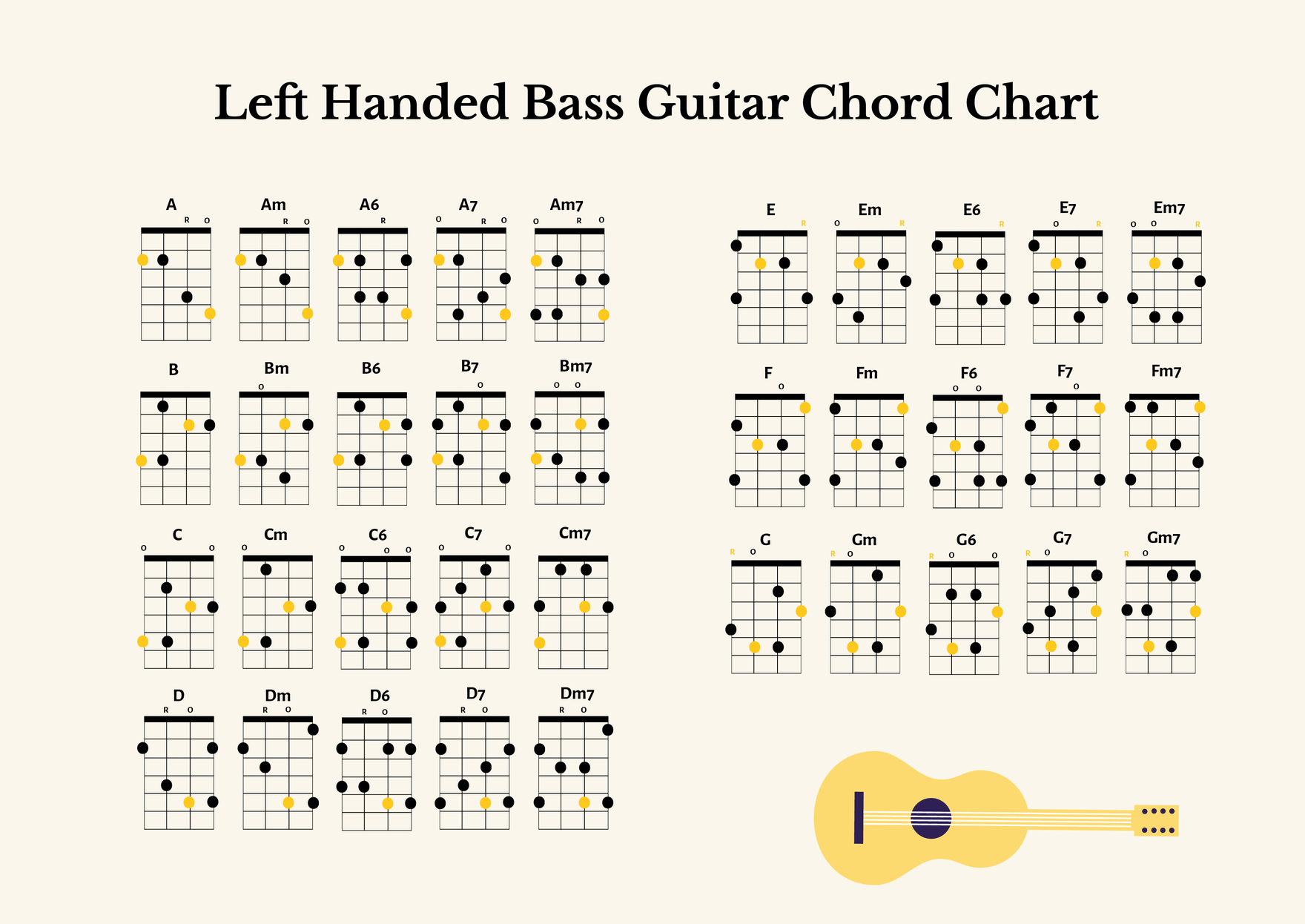 Chord Chart Template in PDF