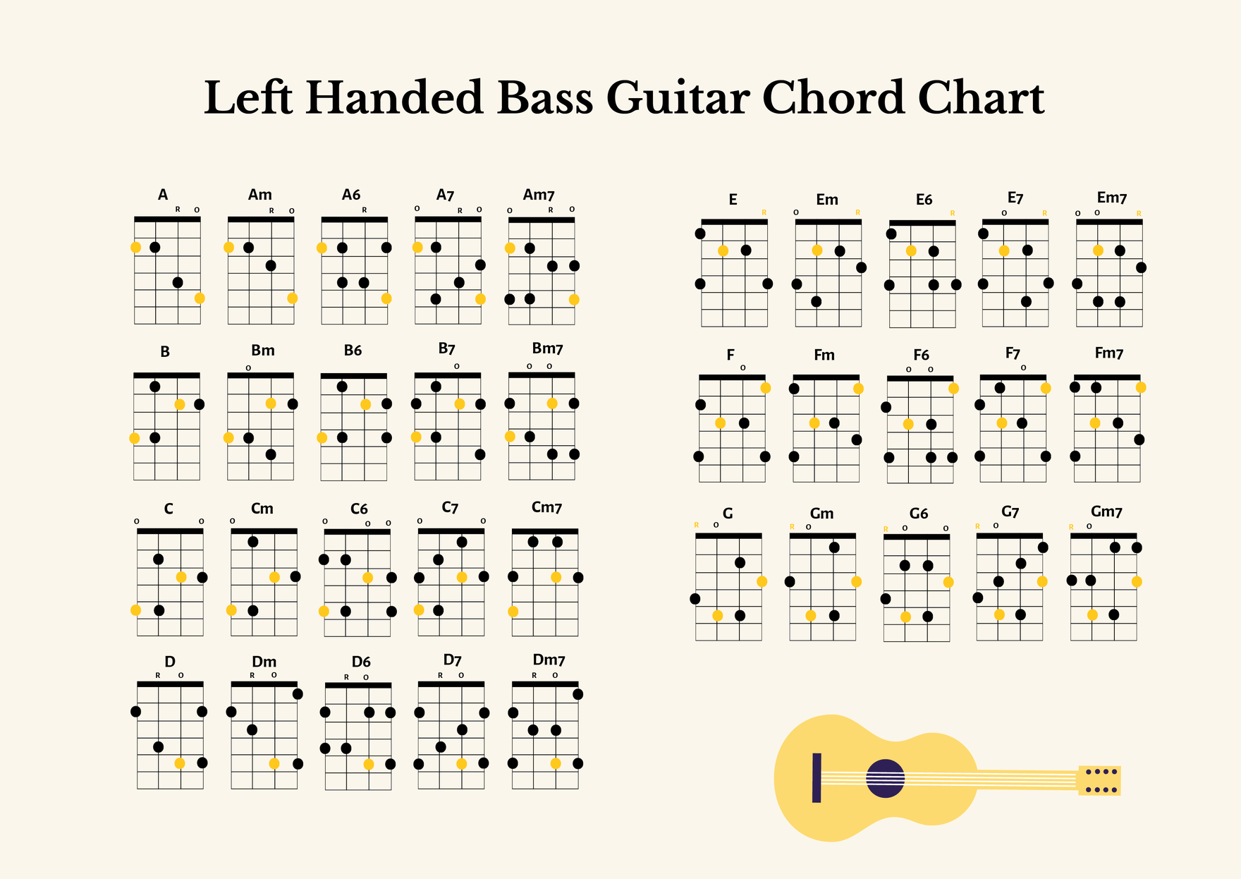 Bass Guitar Chords Chart String String Bass Chords Diagram Electric ...