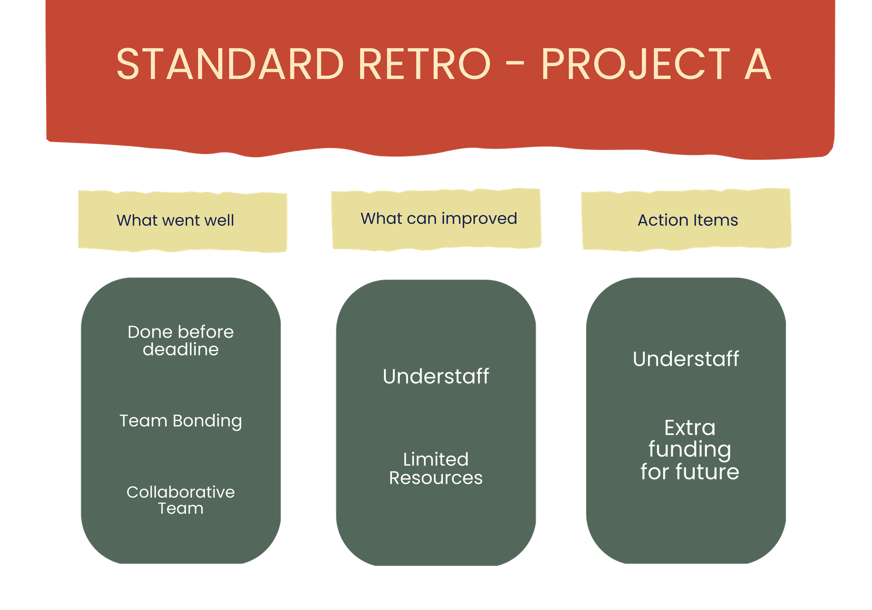 Free Retro Whiteboard Template