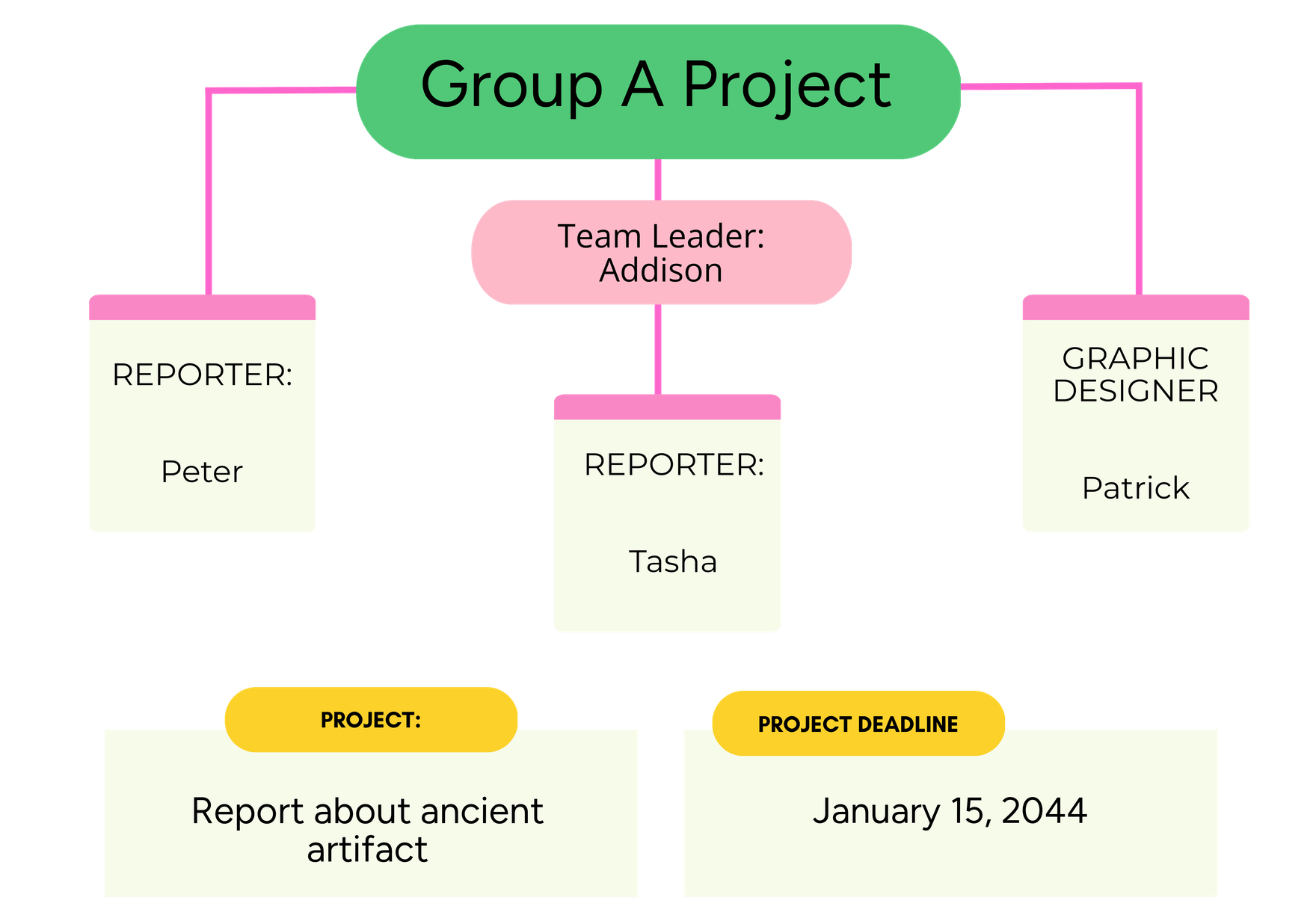 Project Whiteboard Template