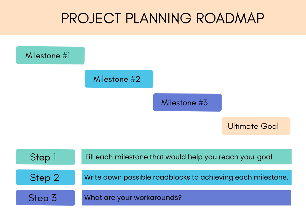 Project Roadmap Whiteboard Template