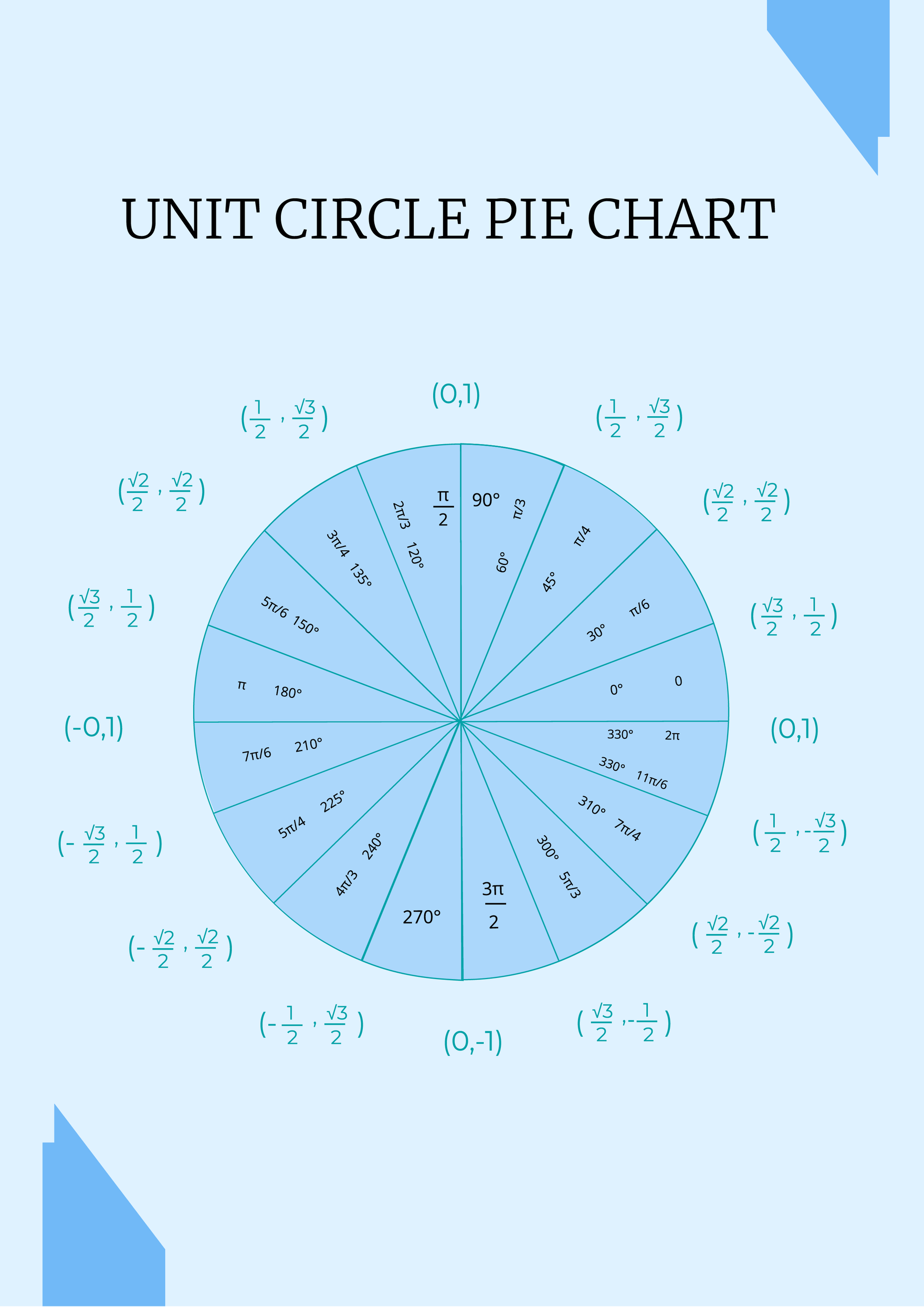 Unit Circle Pie Chart in PDF, Illustrator