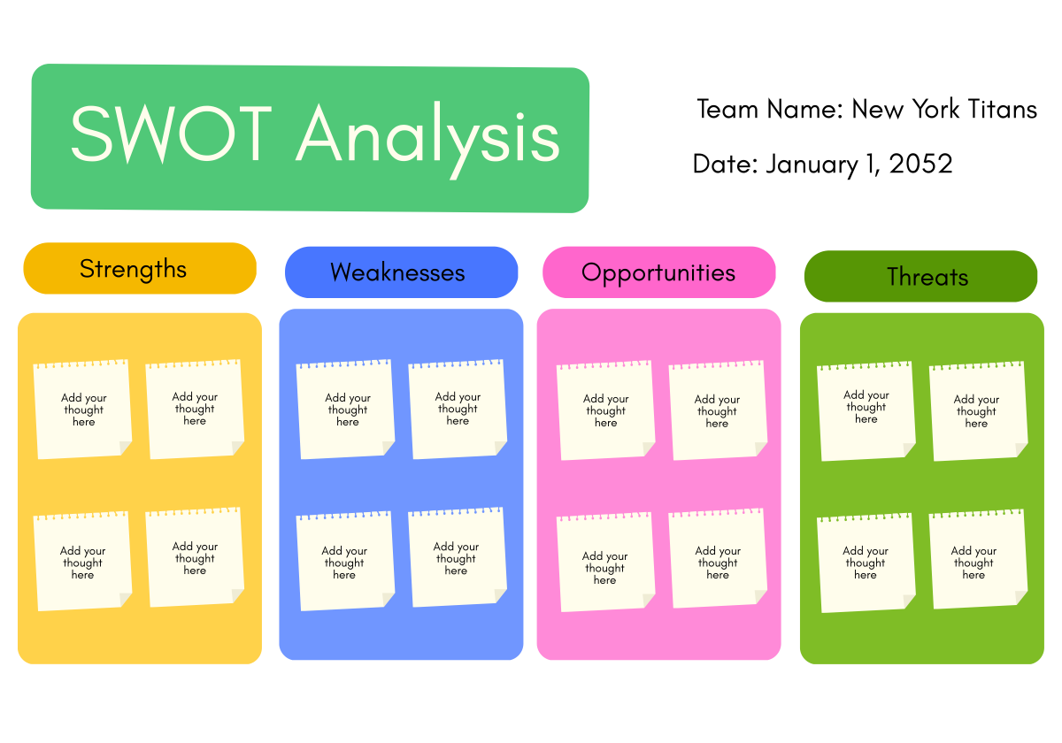 SWOT Analysis Whiteboard Template
