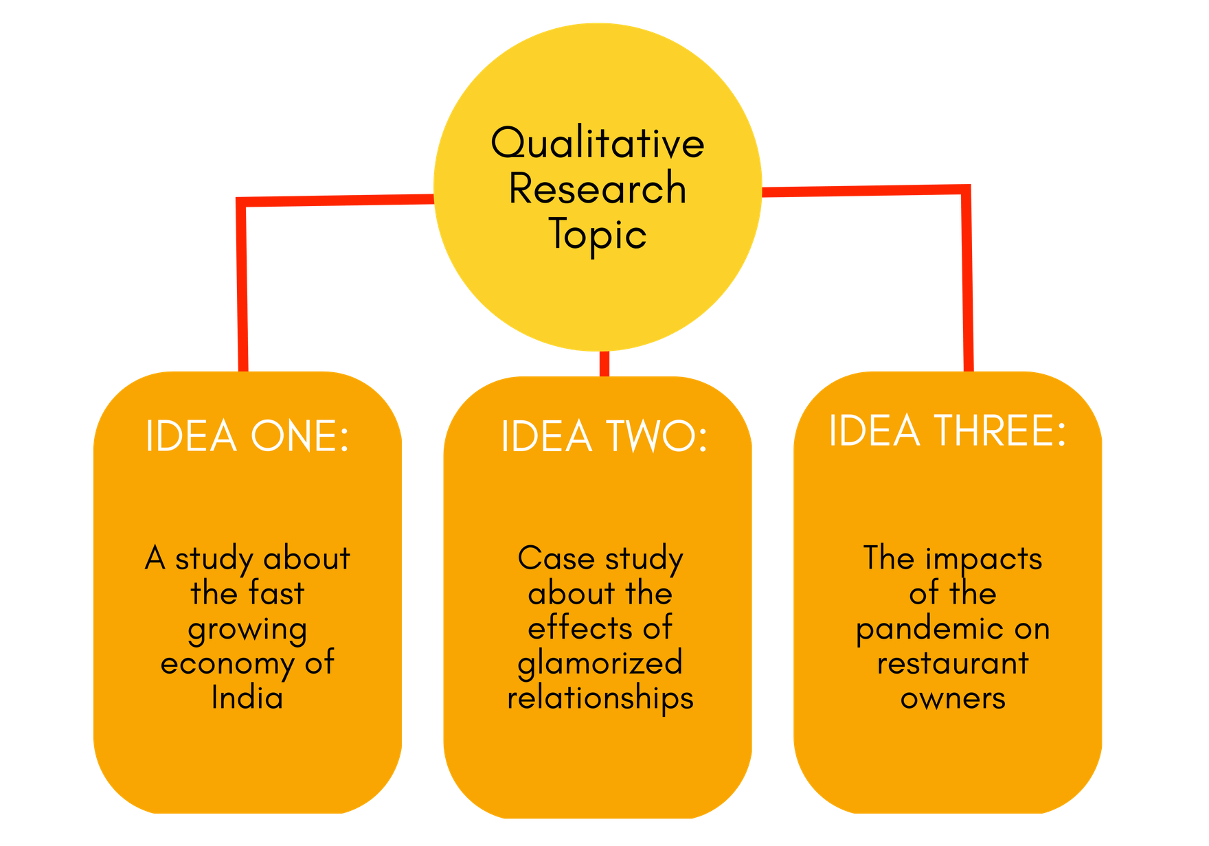 brainstorm-whiteboard-template-in-png-keynotes-pages-ms-word-ms