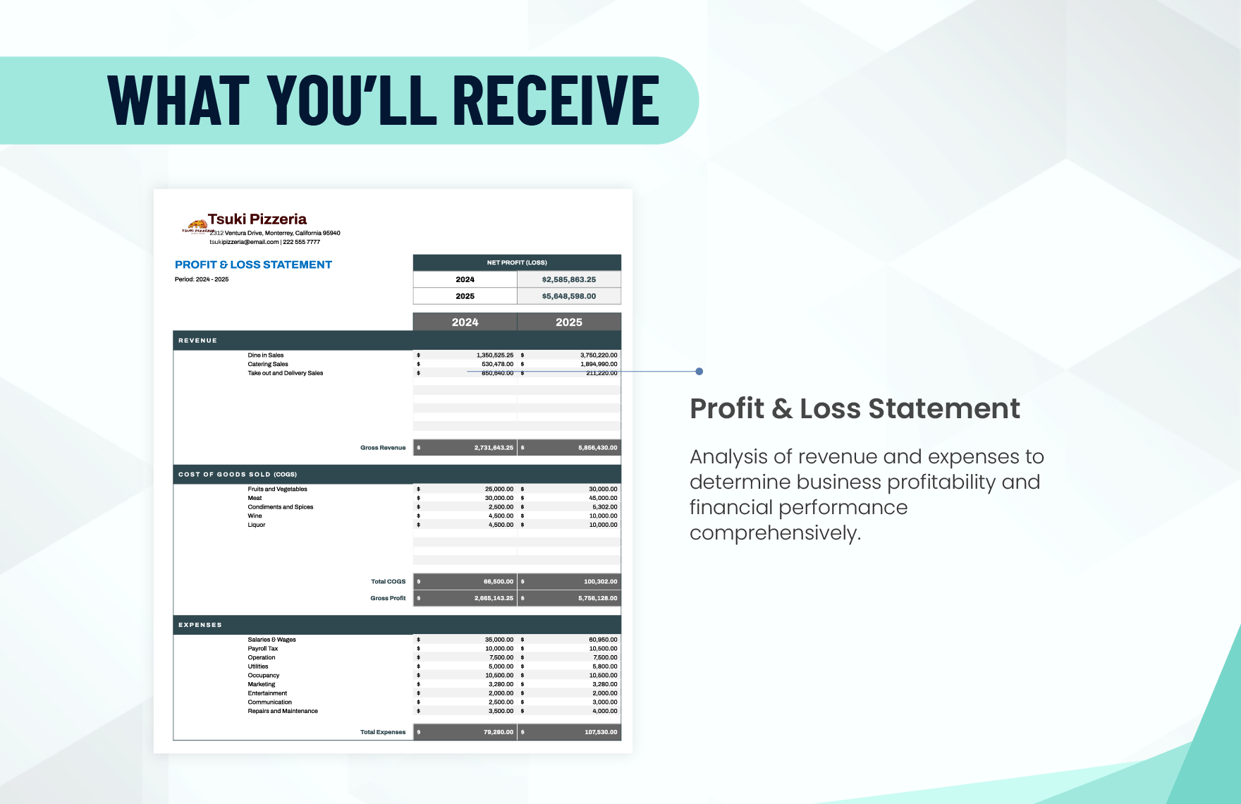 Small Business Profit And Loss Template