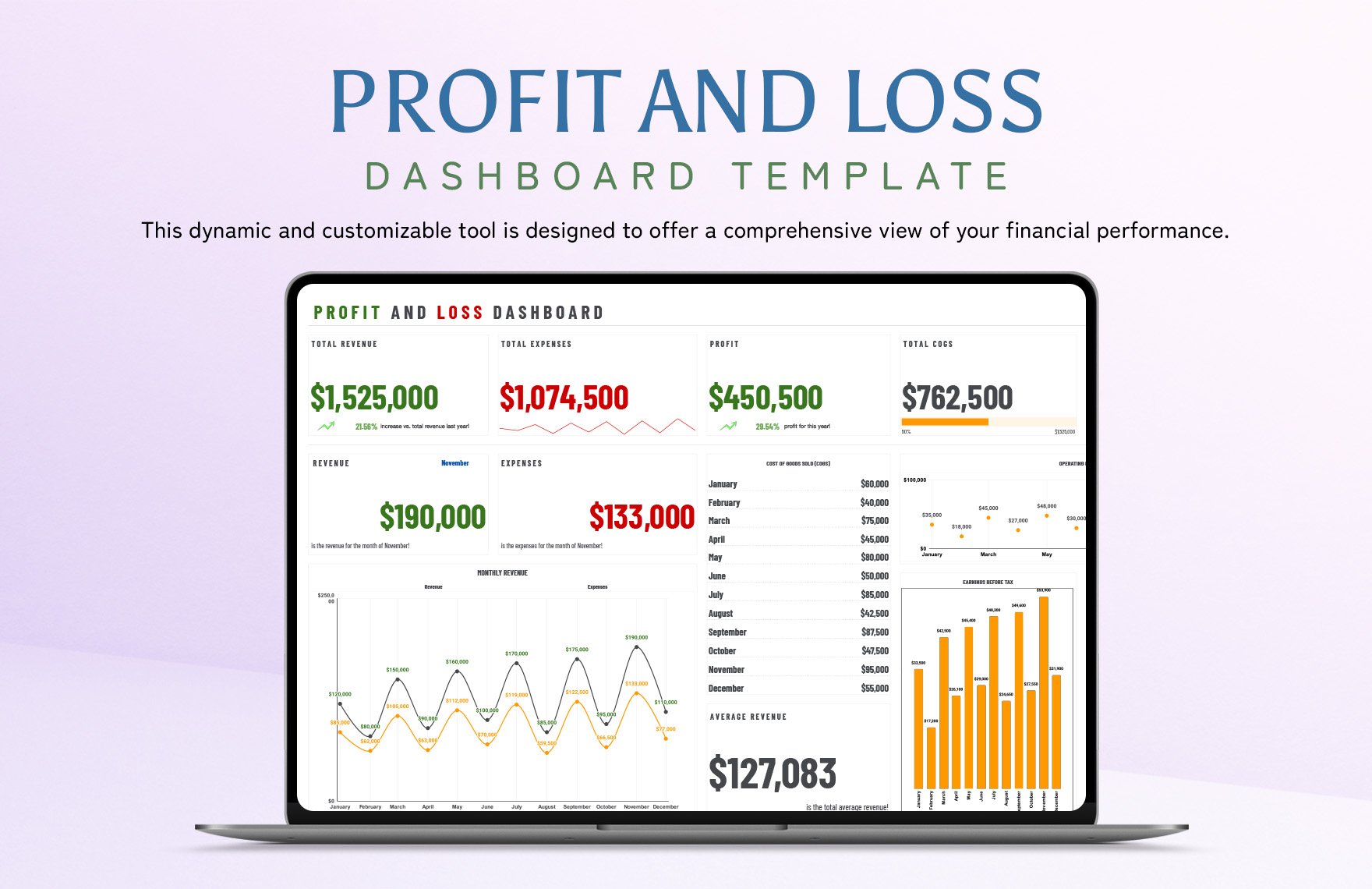 Profit And Loss Dashboard Template
