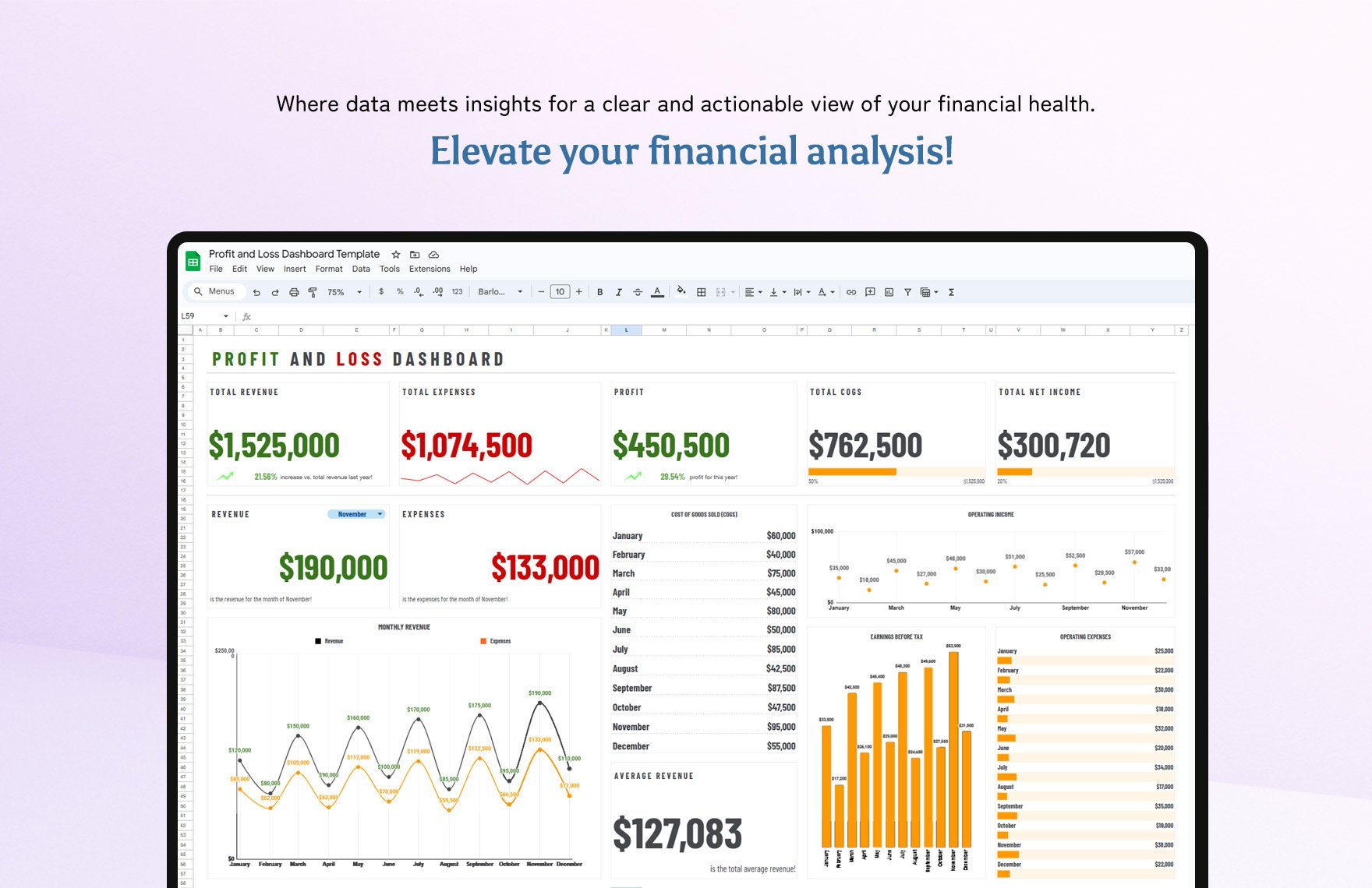 Profit And Loss Dashboard Template
