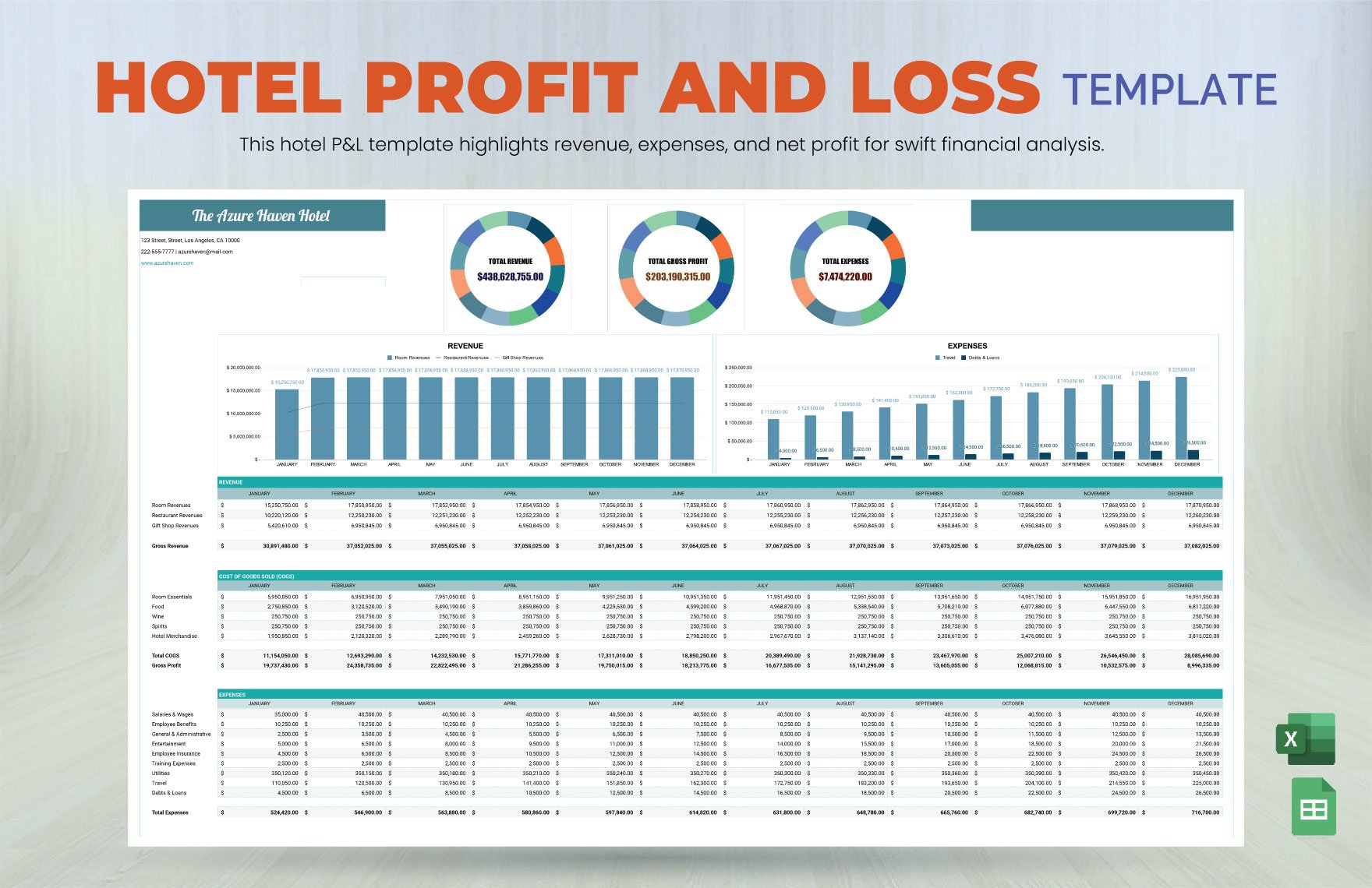 Hotel Profit And Loss Template