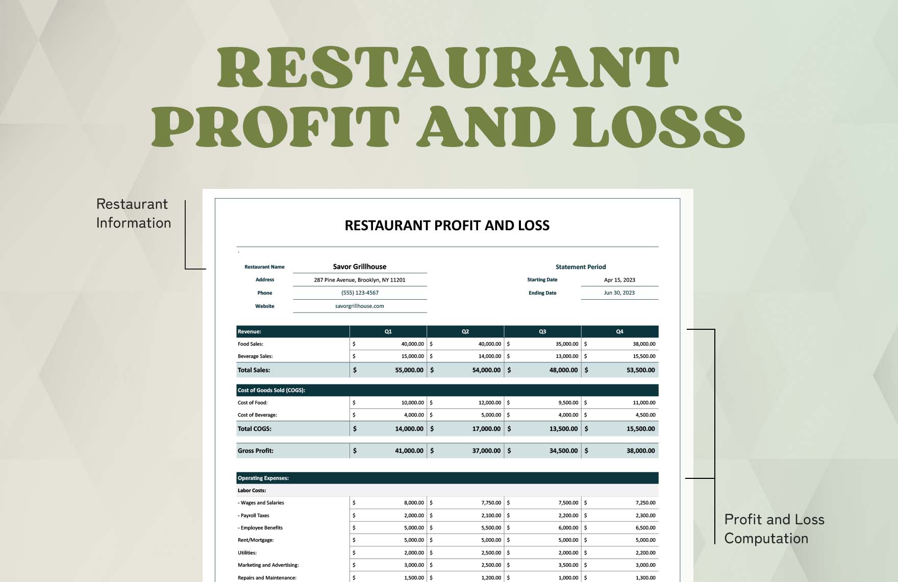 Restaurant Profit And Loss Template