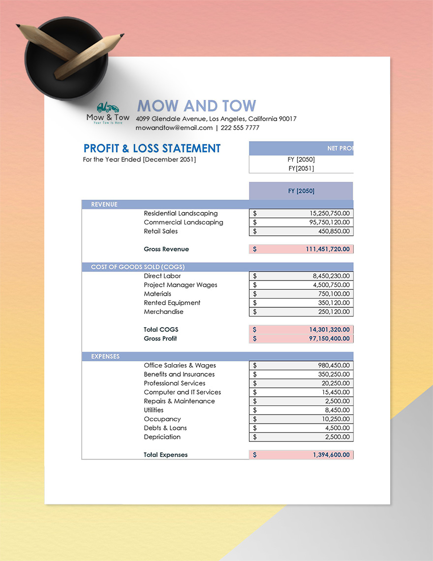 Landscaping Business Profit And Loss Template - Google Sheets, Excel ...