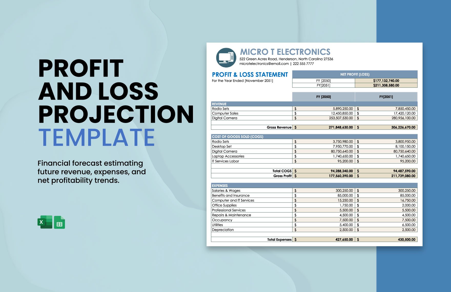 Profit And Loss Projection Template