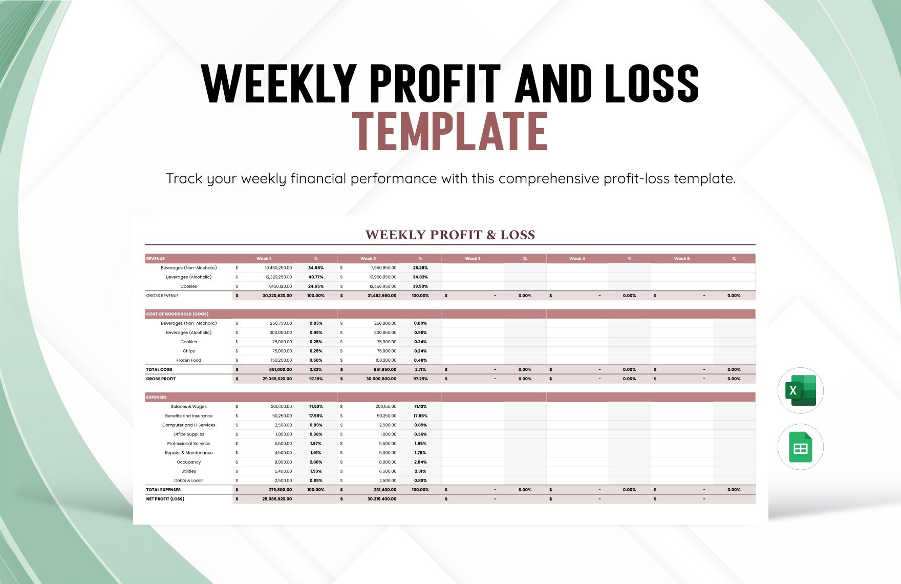 Free Weekly Profit And Loss Template in Excel, Google Sheets