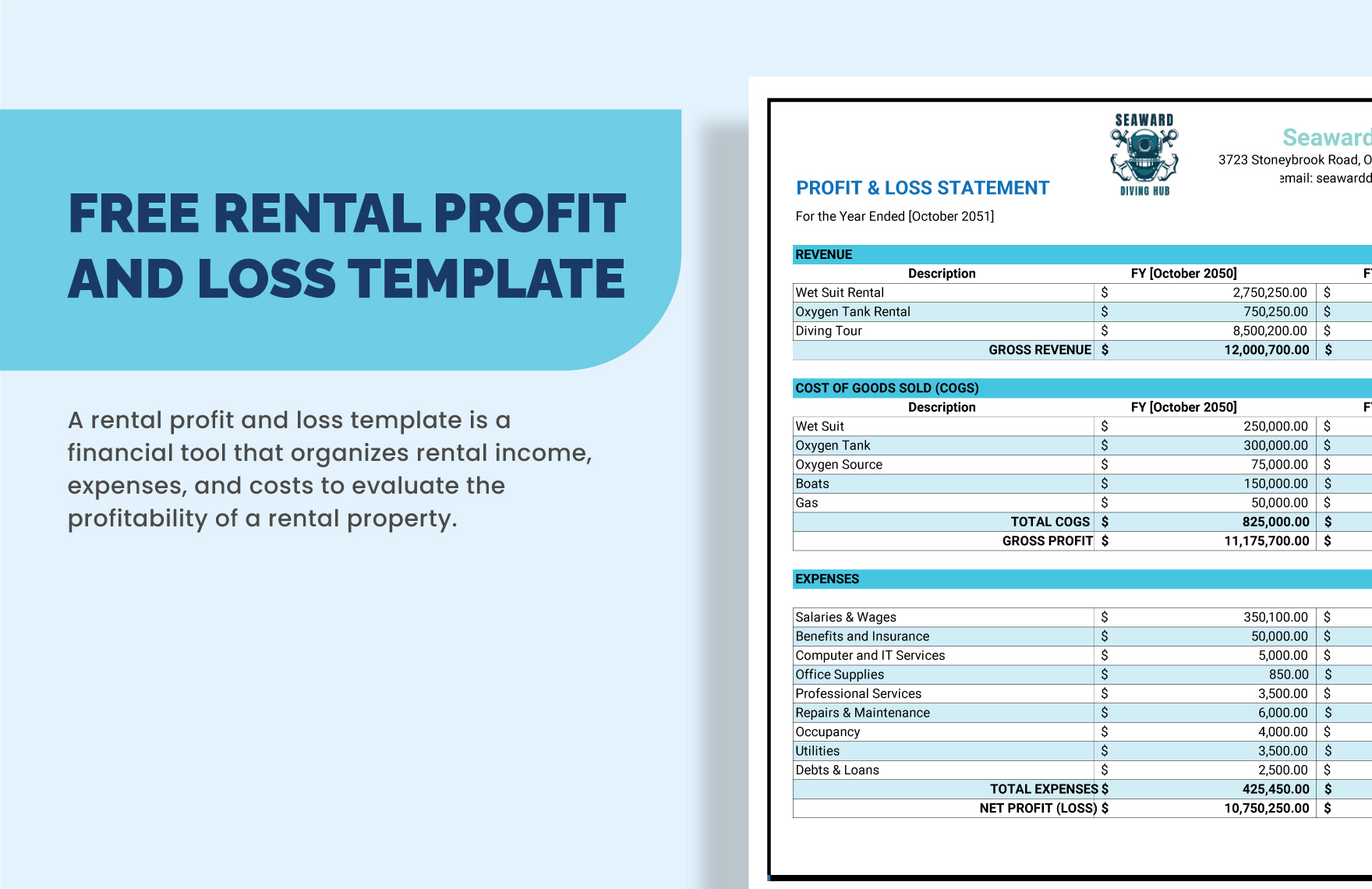 Free Rental Profit And Loss Template