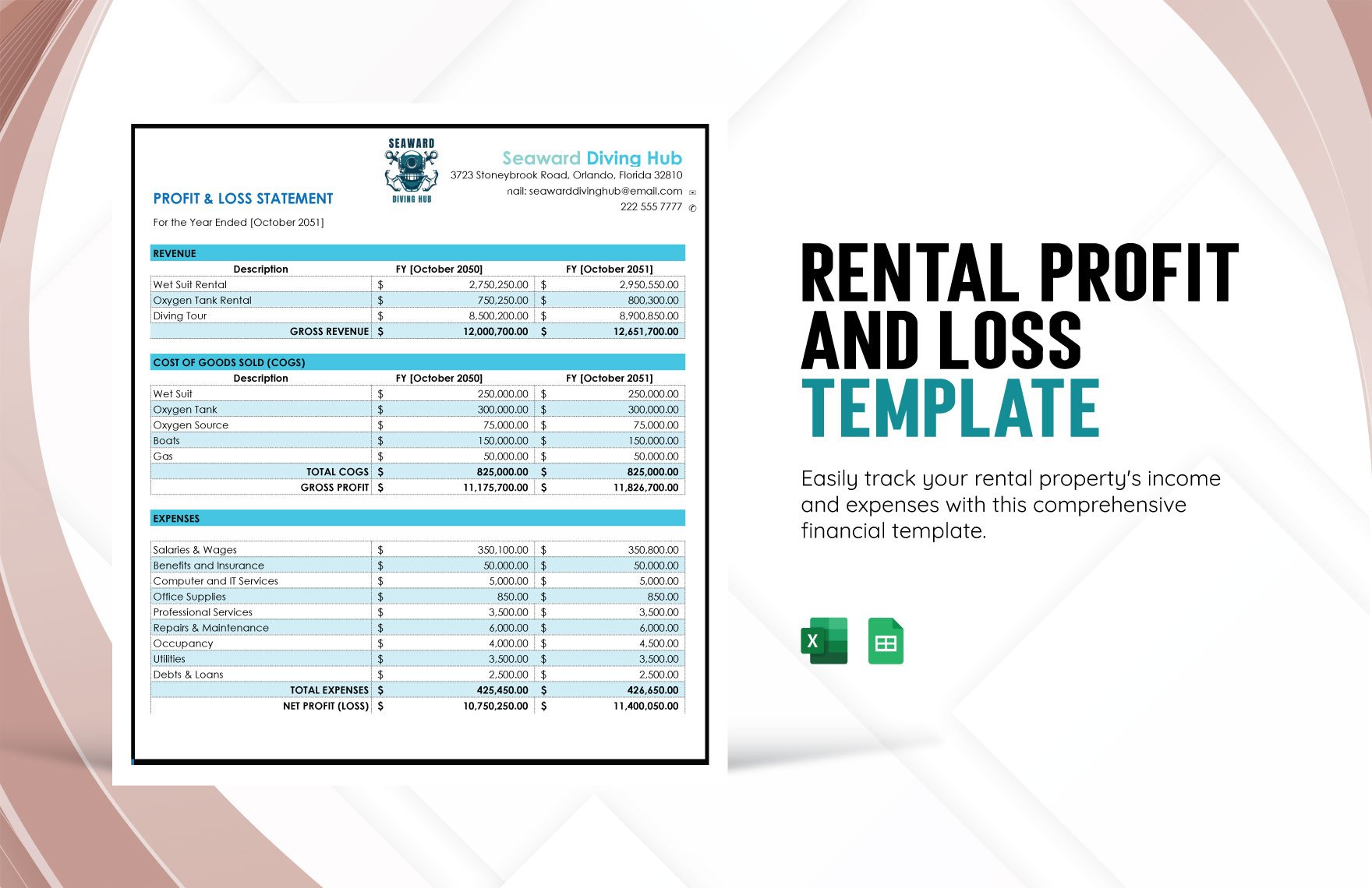 Free Rental Profit And Loss Template in Excel, Google Sheets