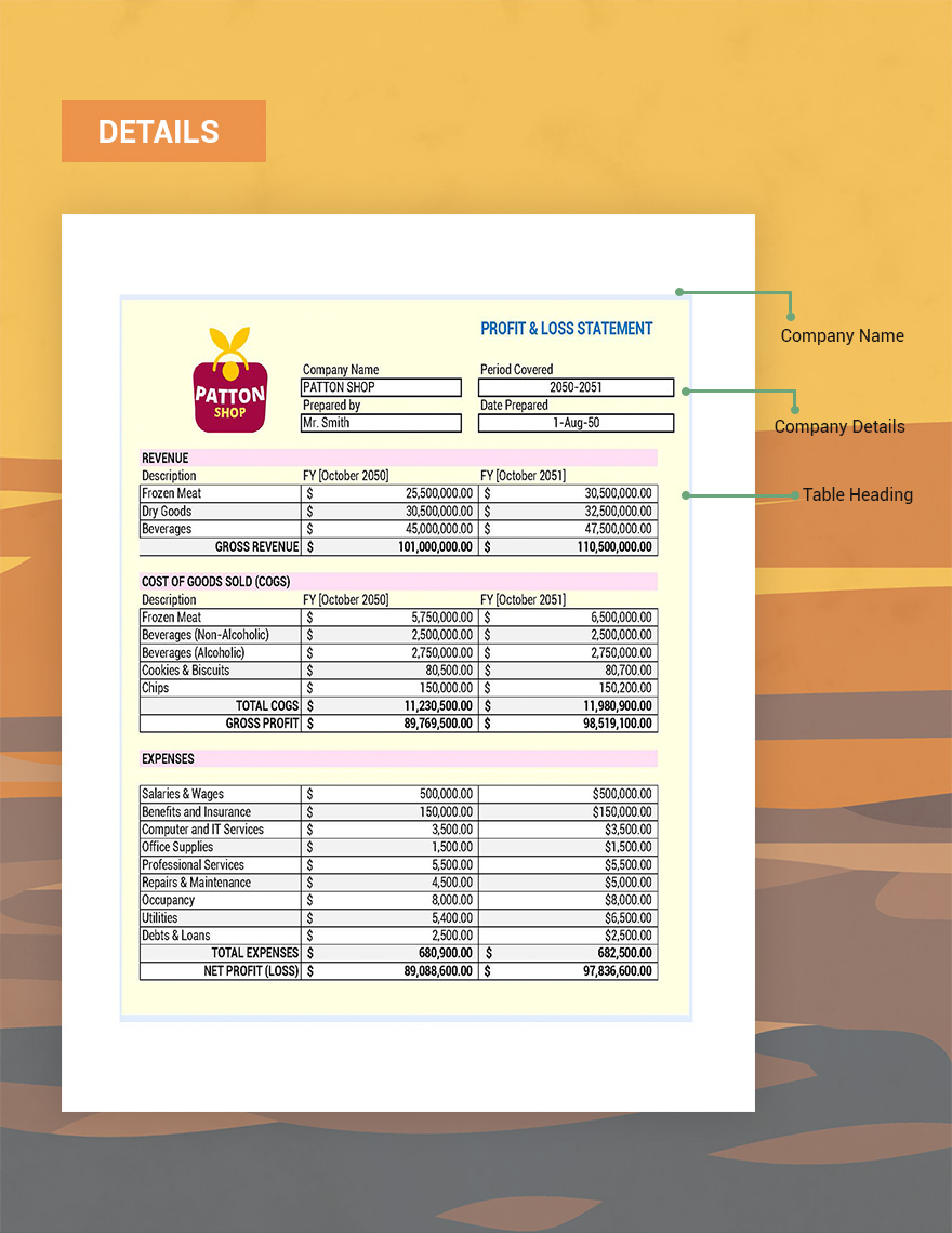 Sales Profit And Loss Template - Google Sheets, Excel | Template.net